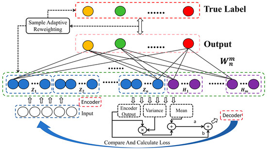 Sensors | Free Full-Text | Broad Learning System under Label Noise: A ...