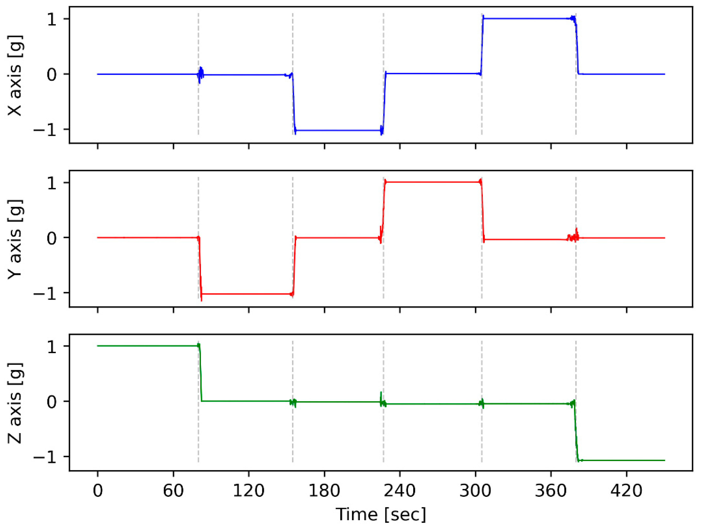 Sensors 24 04269 g008