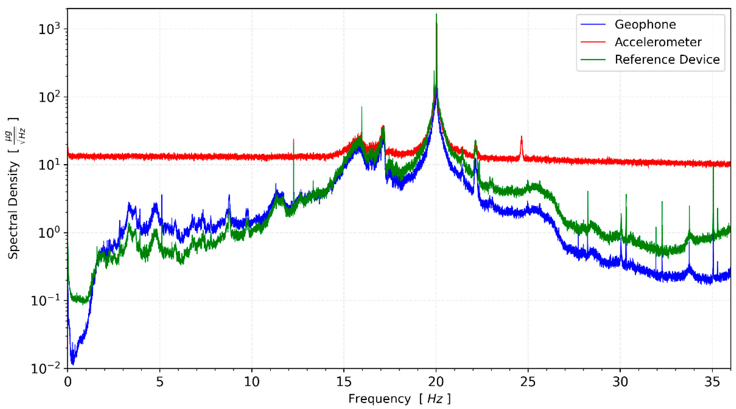 Sensors 24 04269 g010