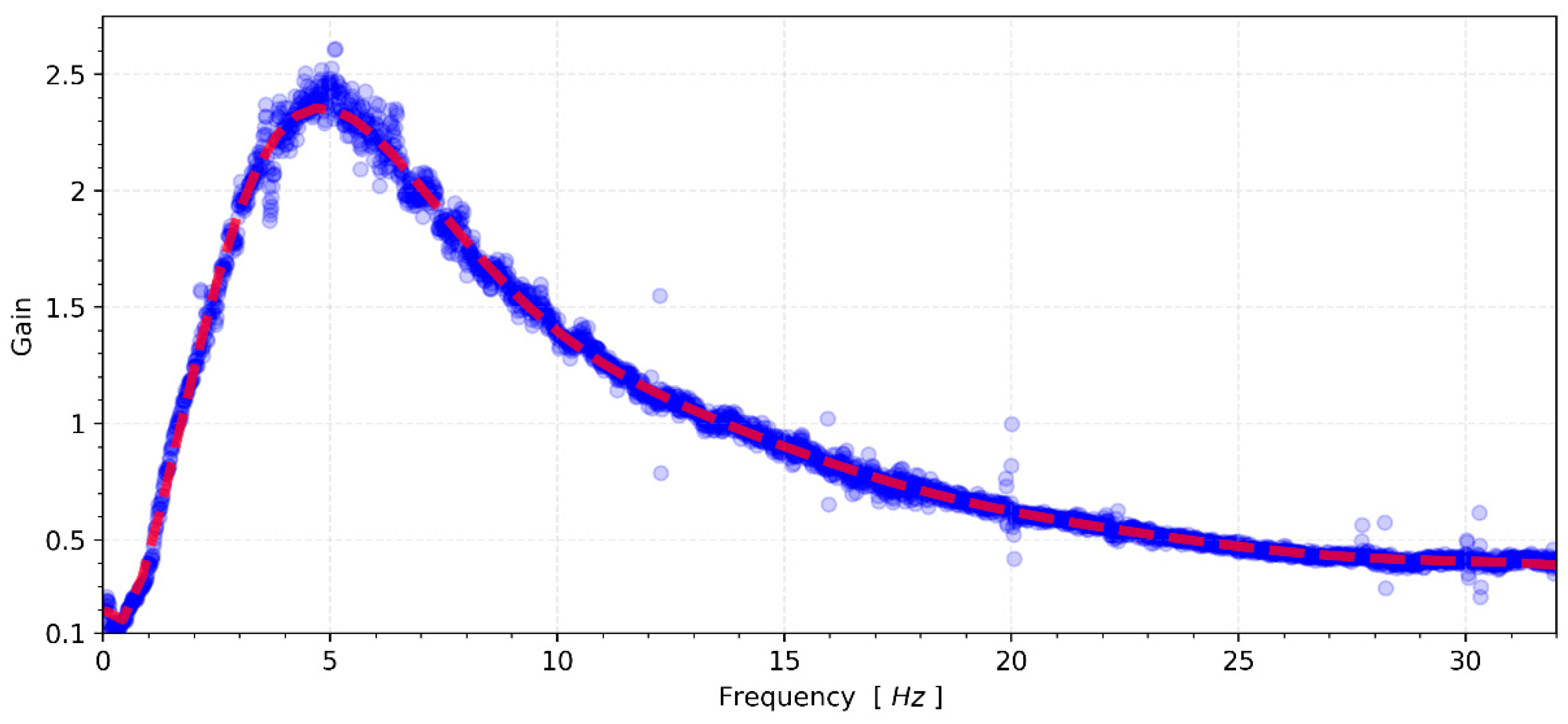 Sensors 24 04269 g011