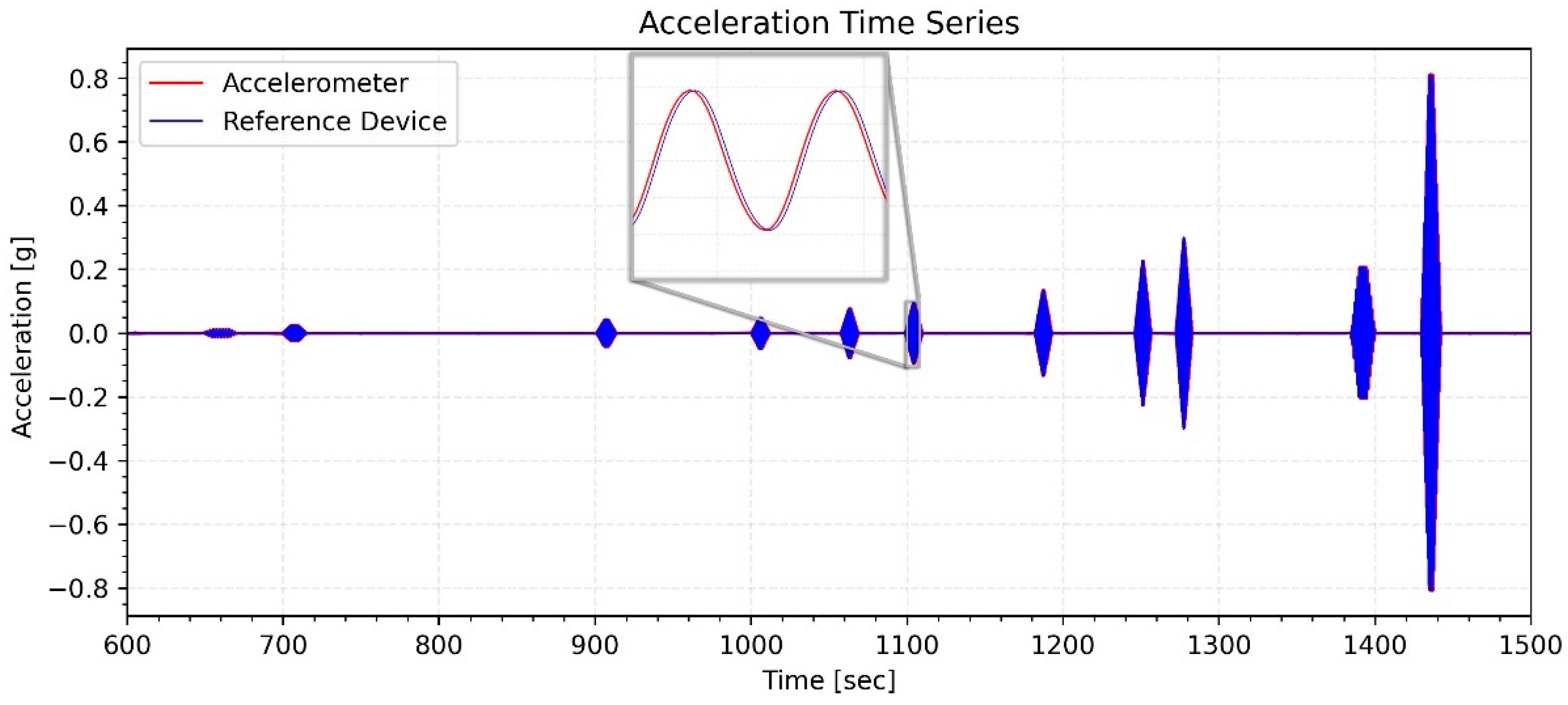 Sensors 24 04269 g012