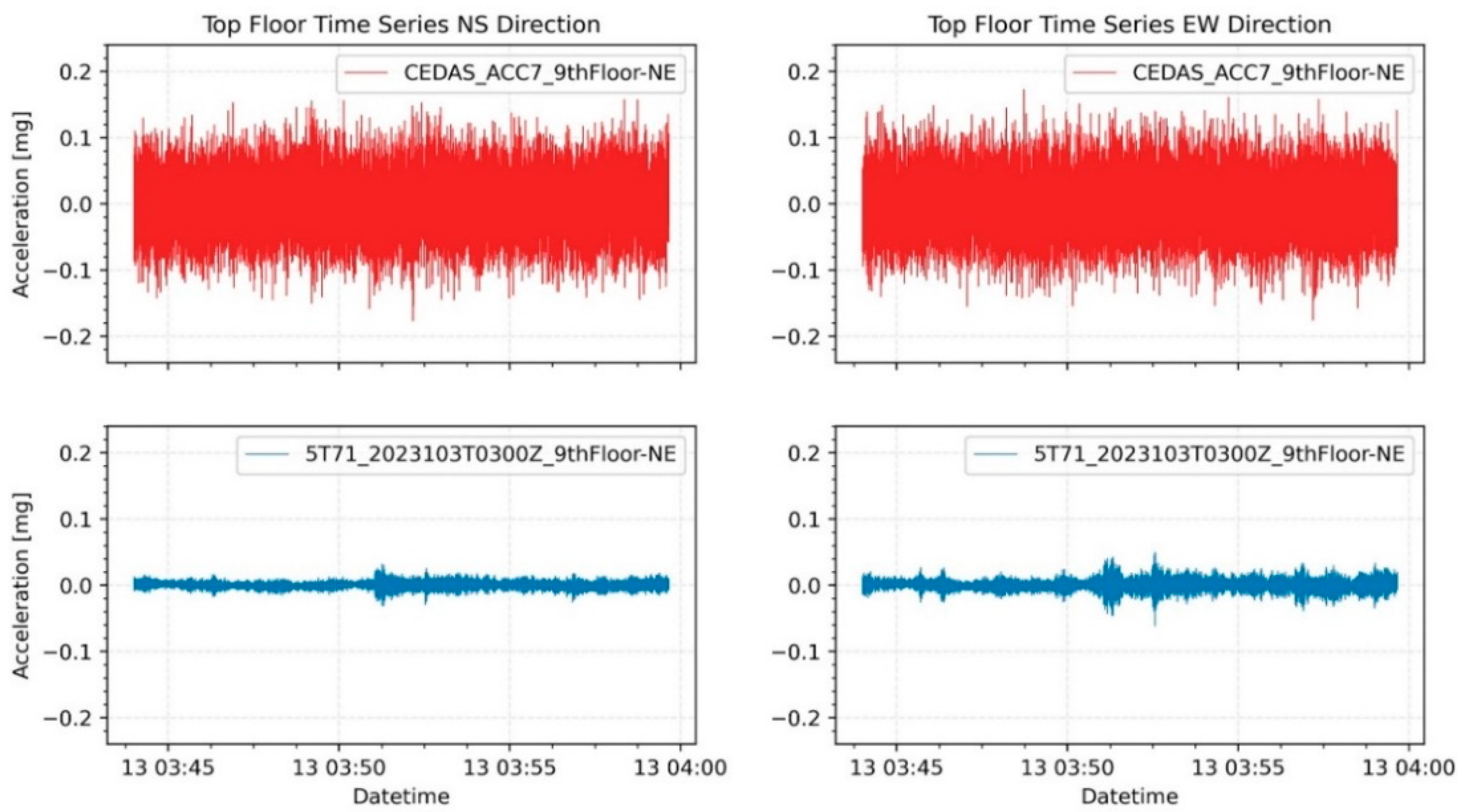 Sensors 24 04269 g022