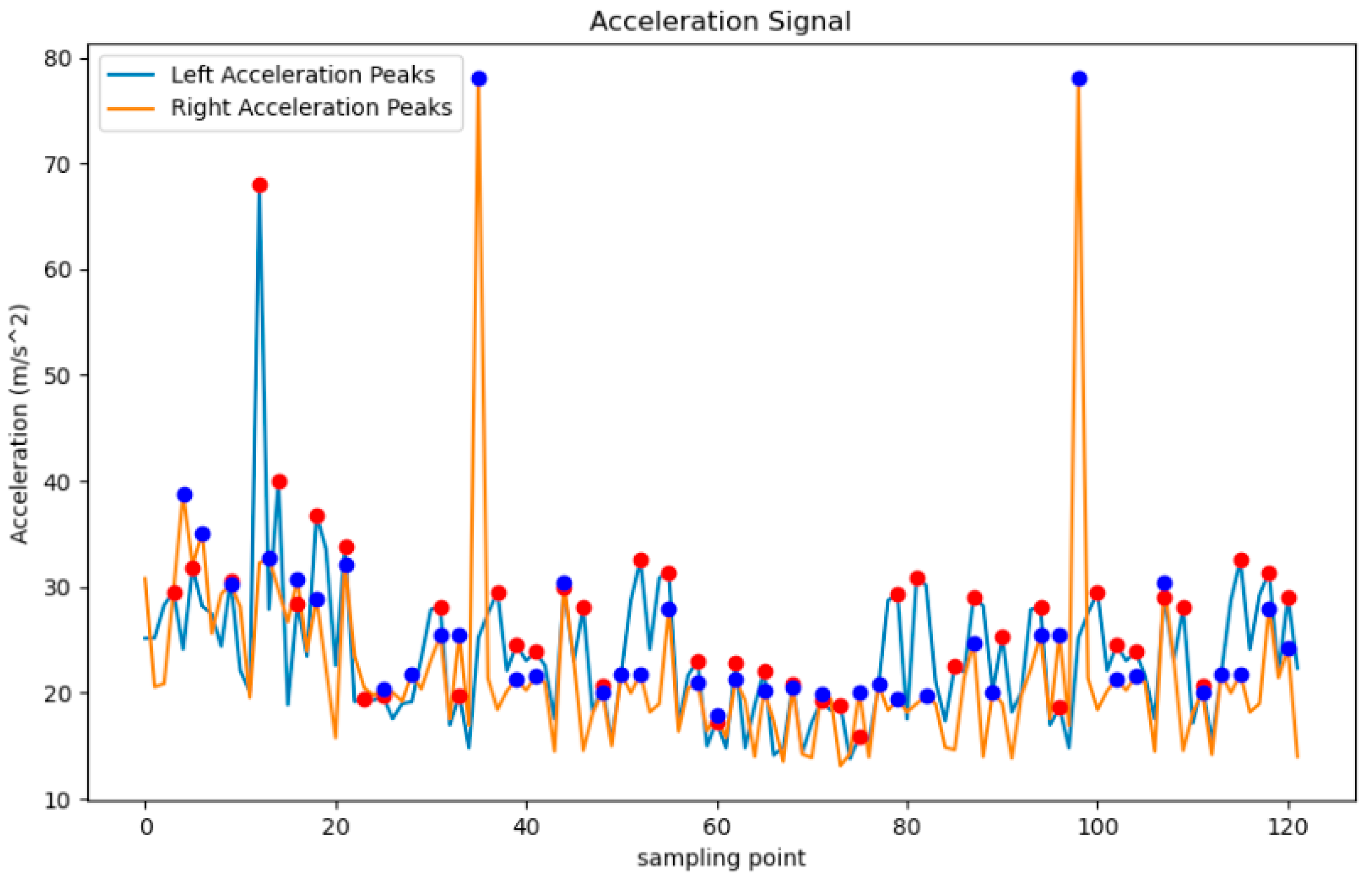 Sensors 24 04273 g002