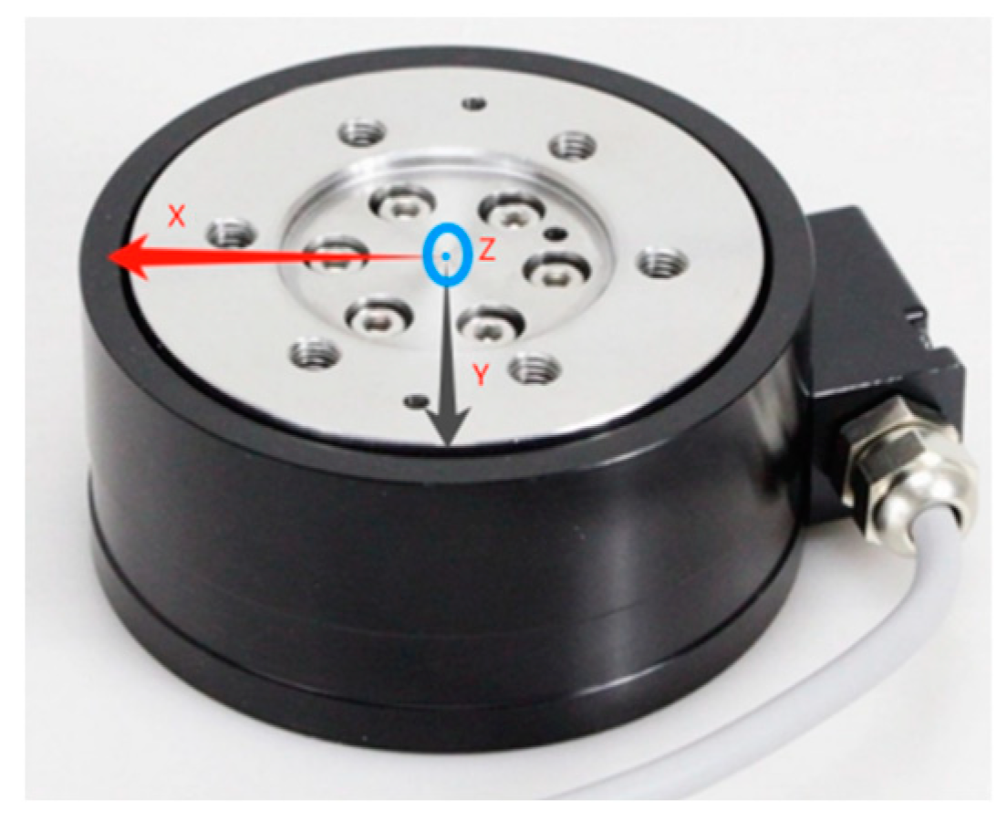 Sensors 24 04273 g004