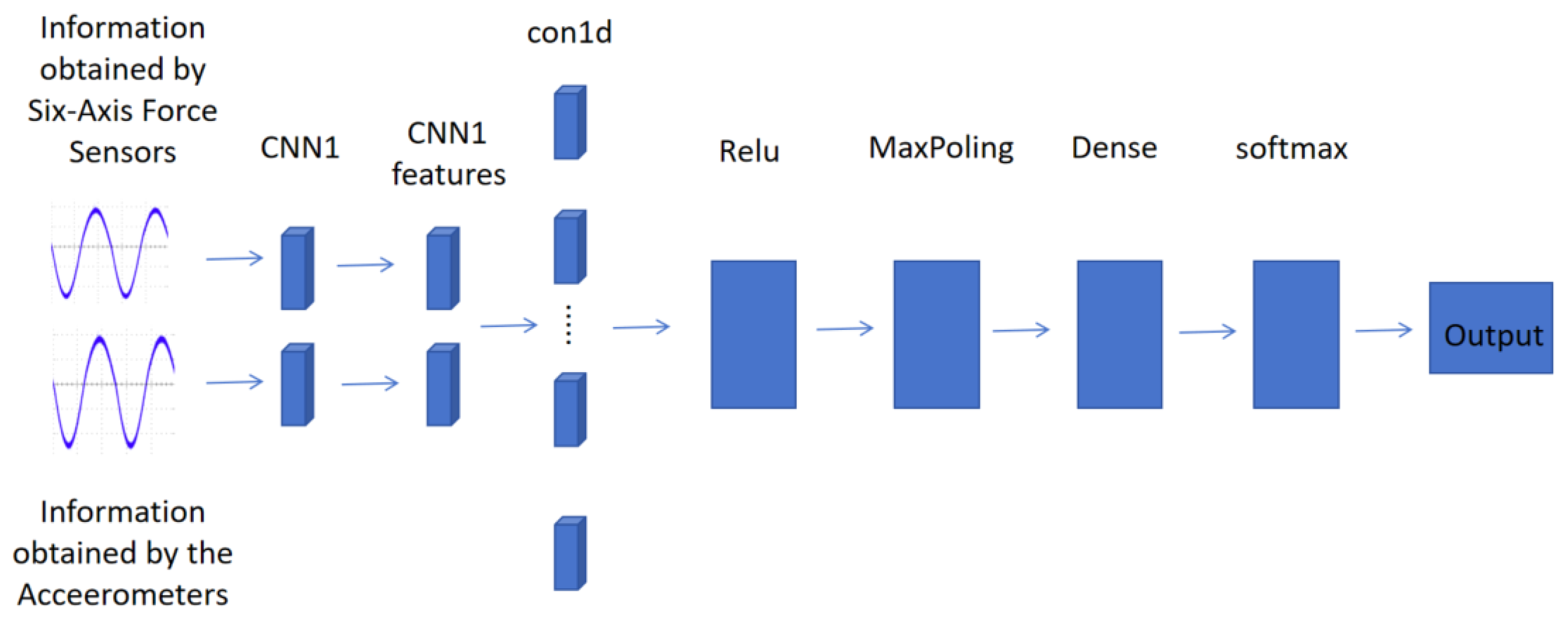 Sensors 24 04273 g006