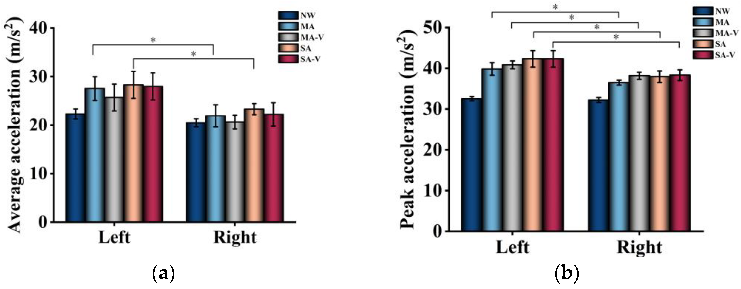 Sensors 24 04273 g008