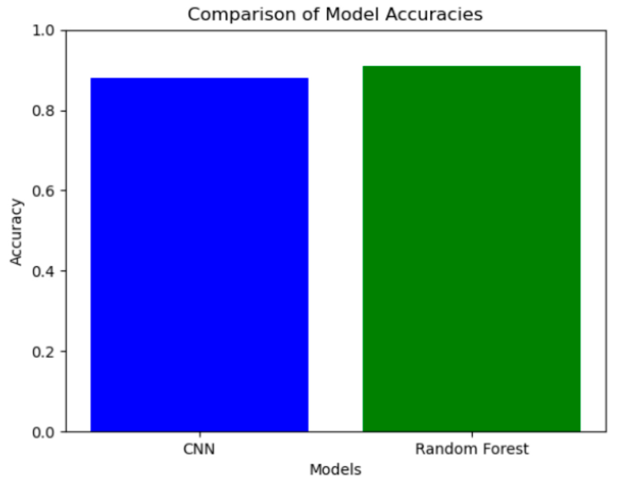 Sensors 24 04273 g010