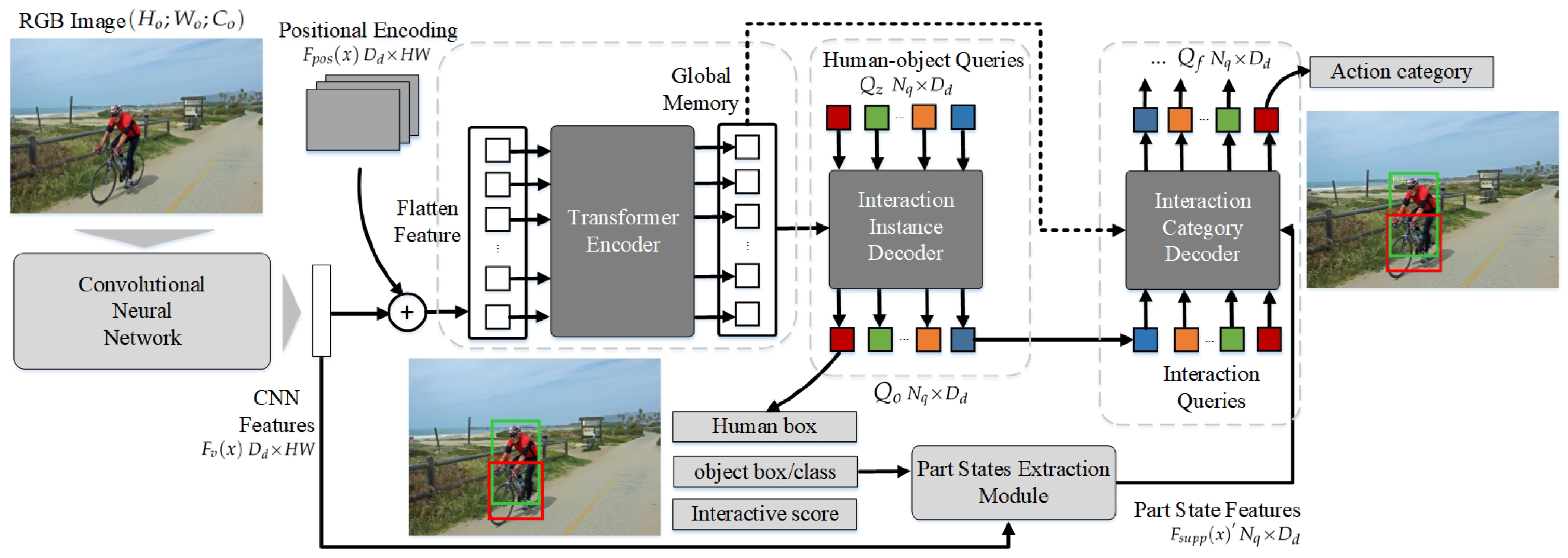 Sensors 24 04278 g002