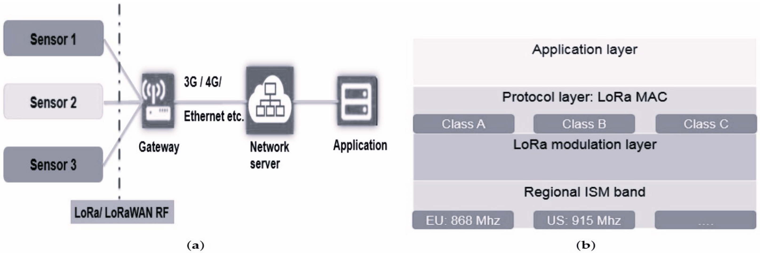 Sensors 24 04279 g001 Sensors 24 04279 g001