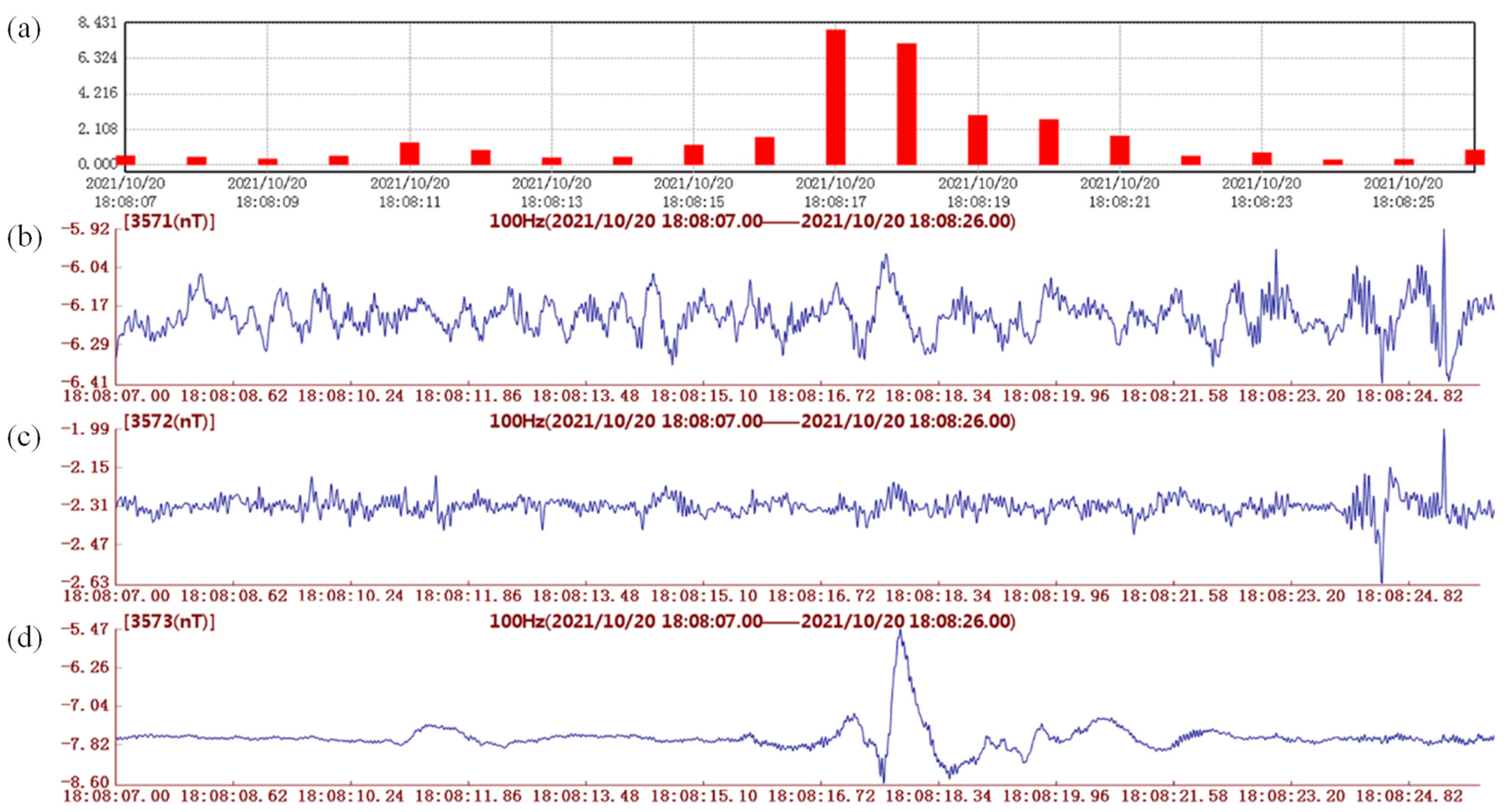Sensors 24 04280 g002