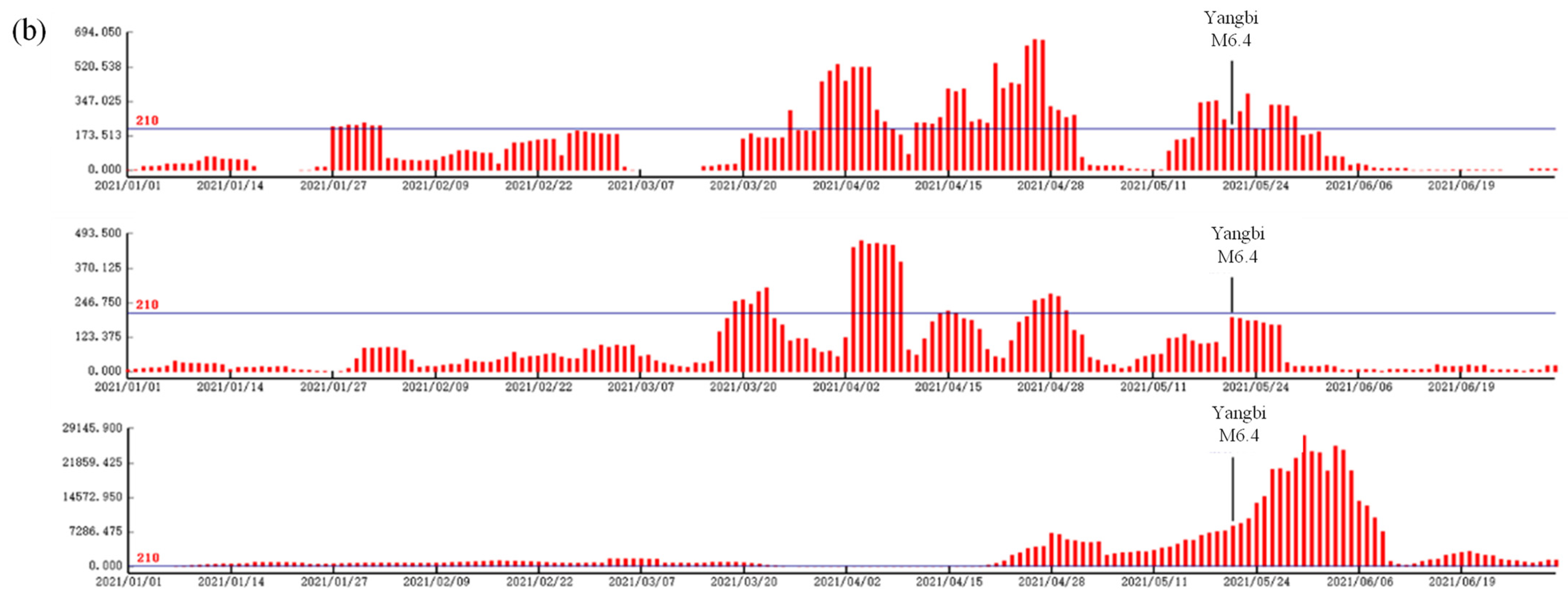 Sensors 24 04280 g004b