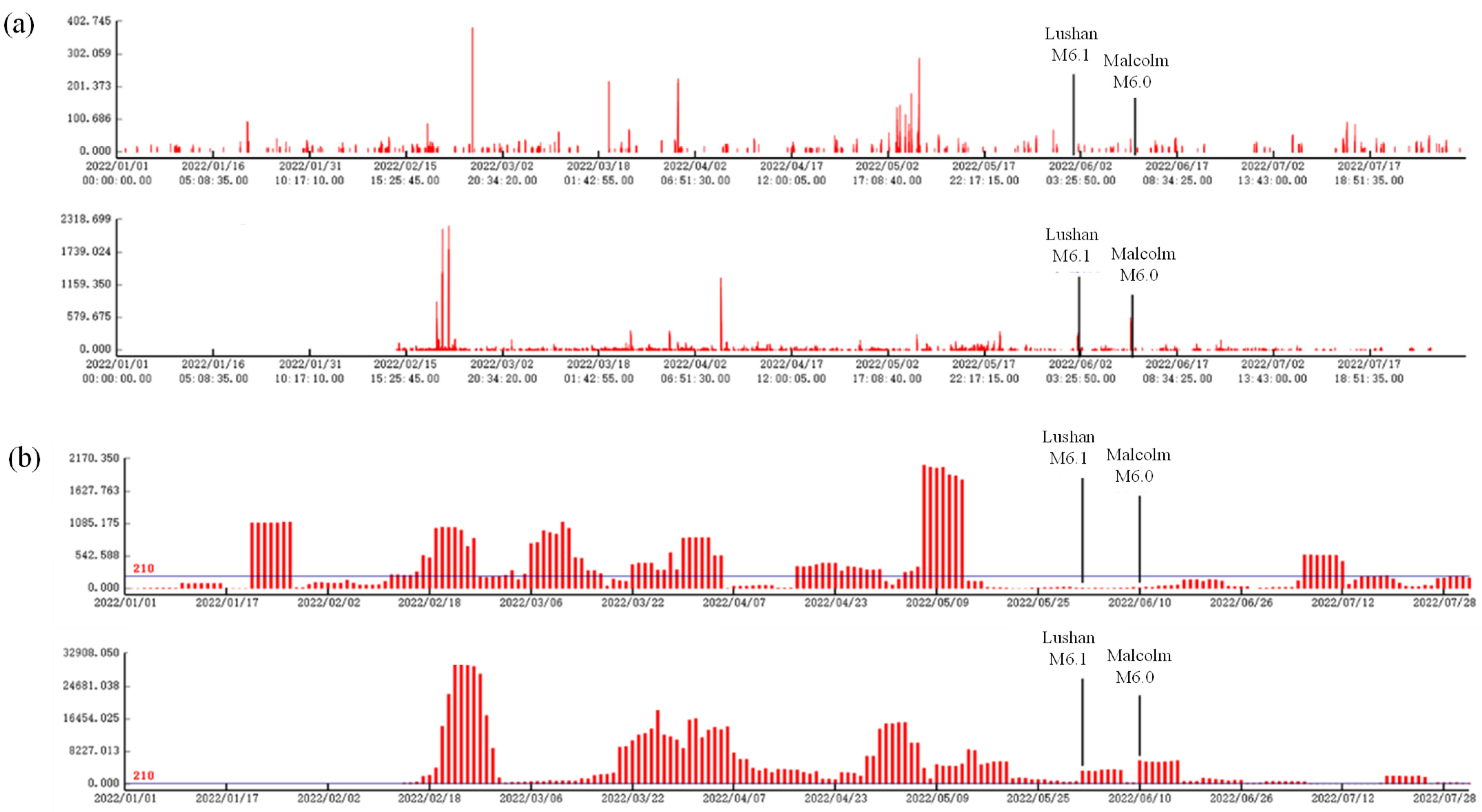 Sensors 24 04280 g005