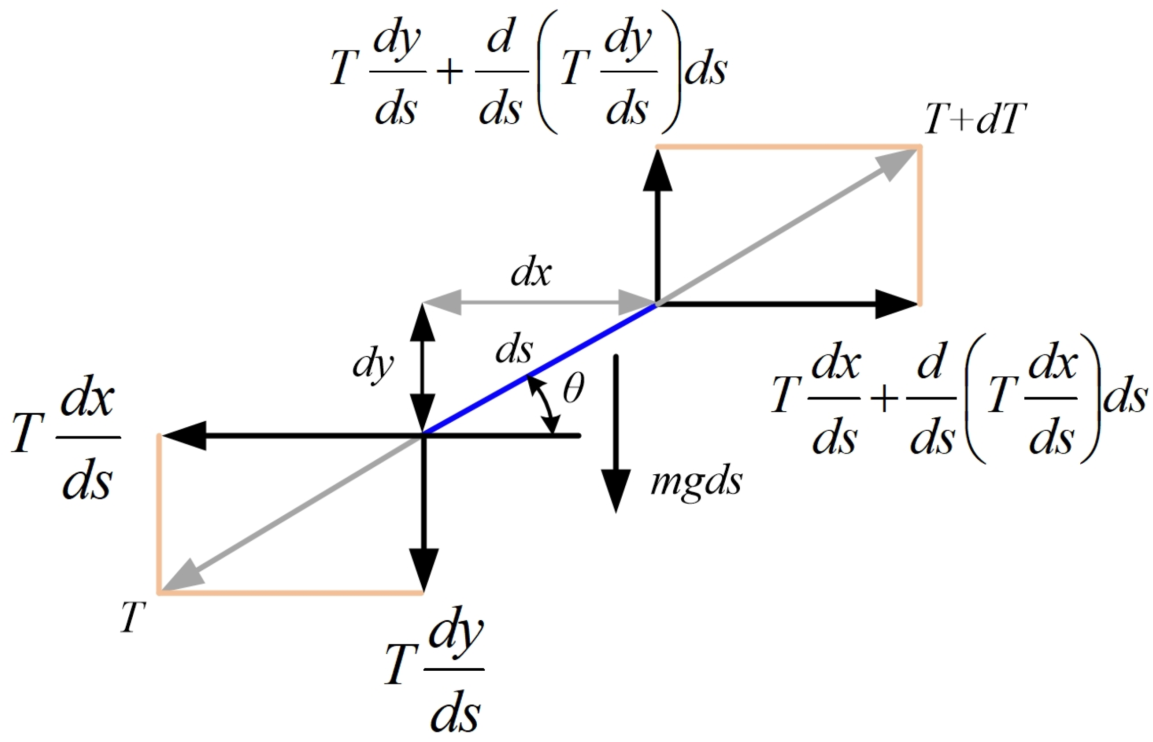Sensors 24 04283 g002