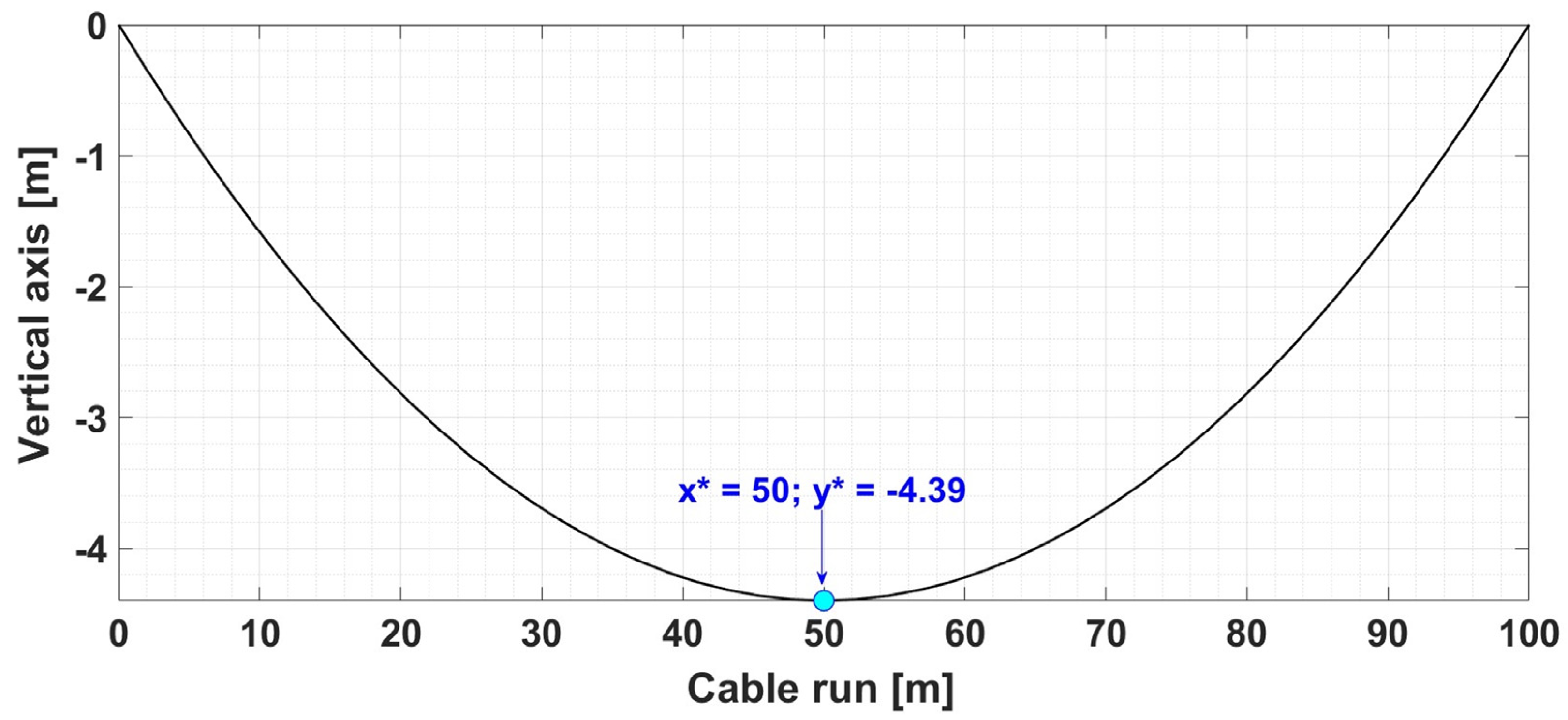 Sensors 24 04283 g003