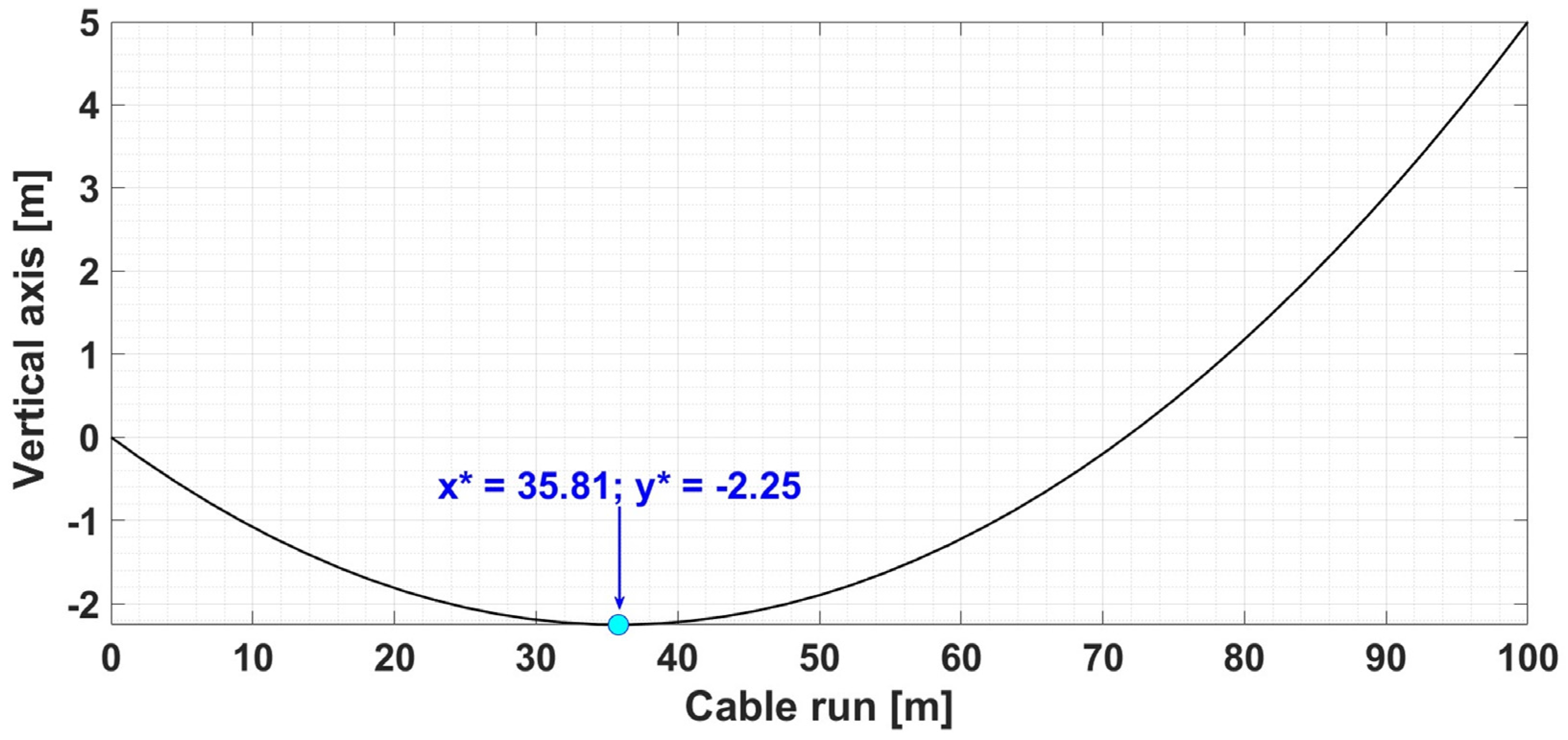 Sensors 24 04283 g004
