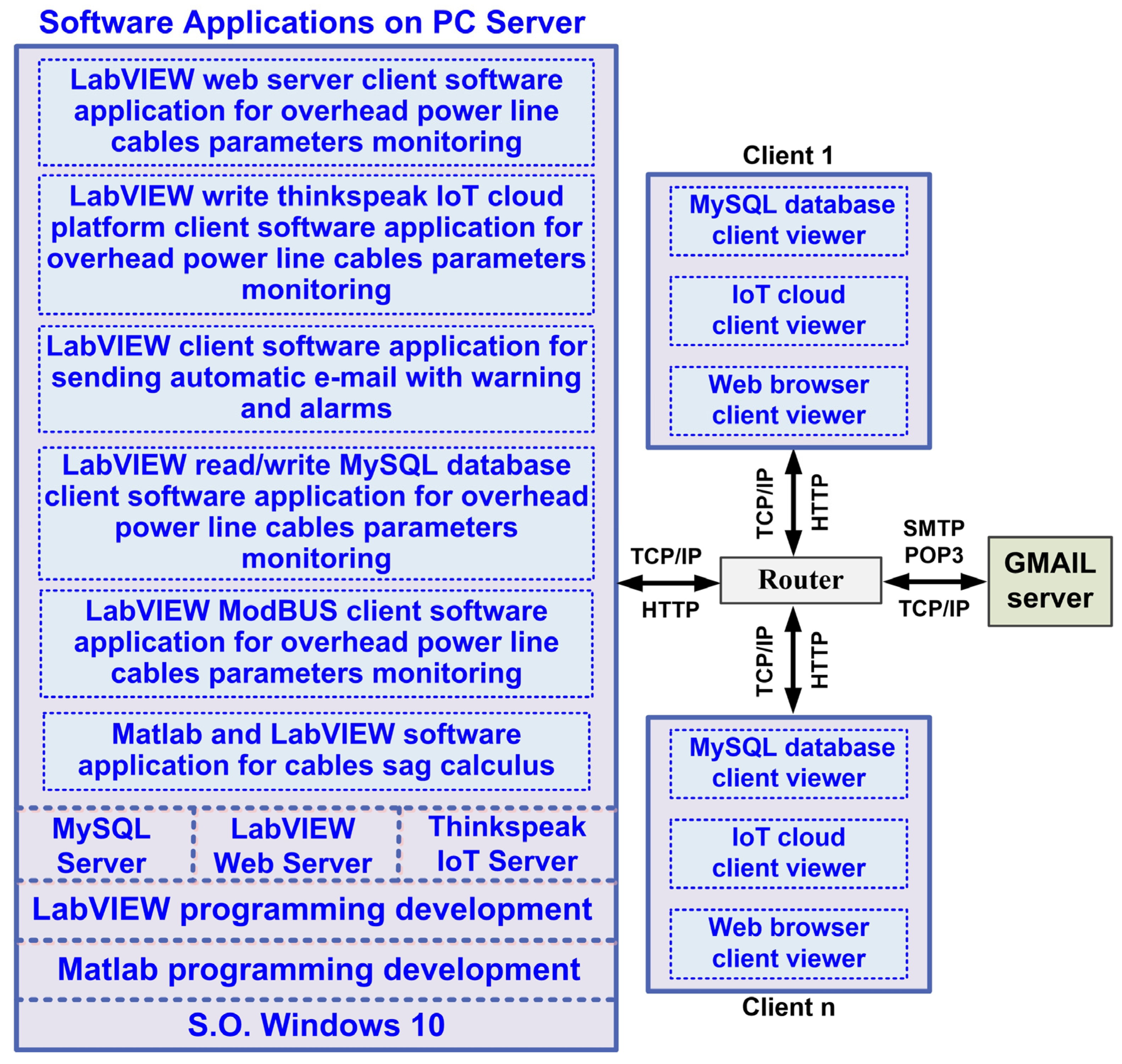 Sensors 24 04283 g008
