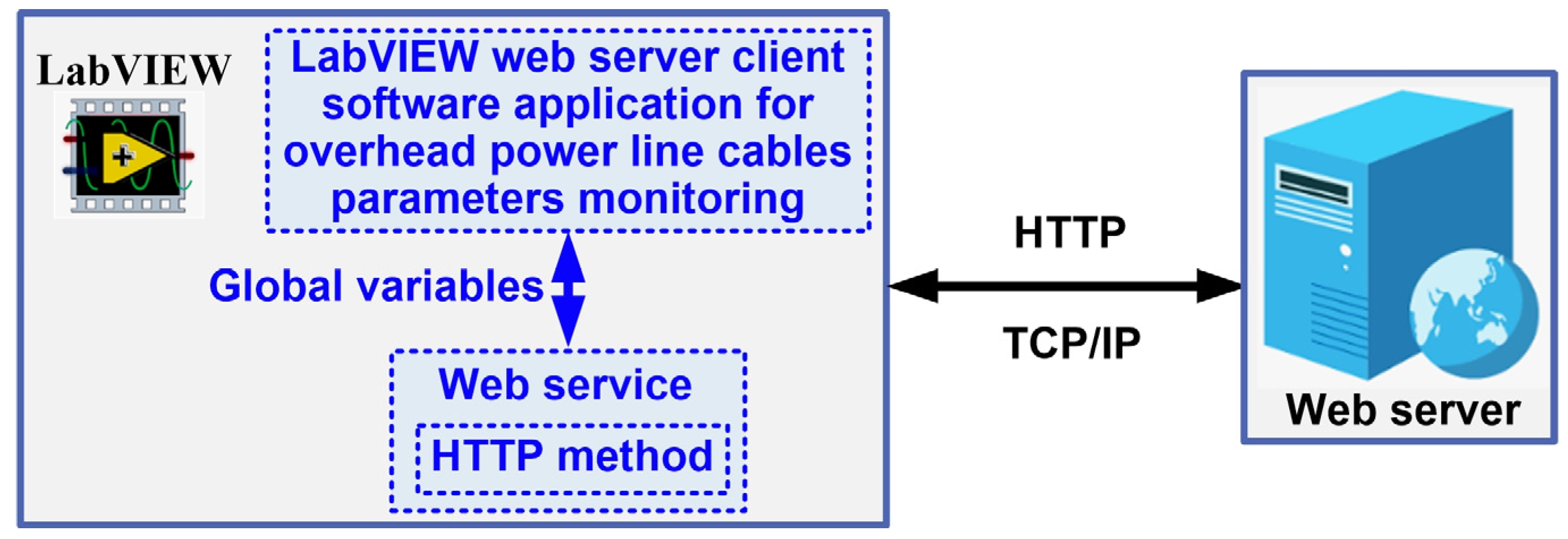 Sensors 24 04283 g014