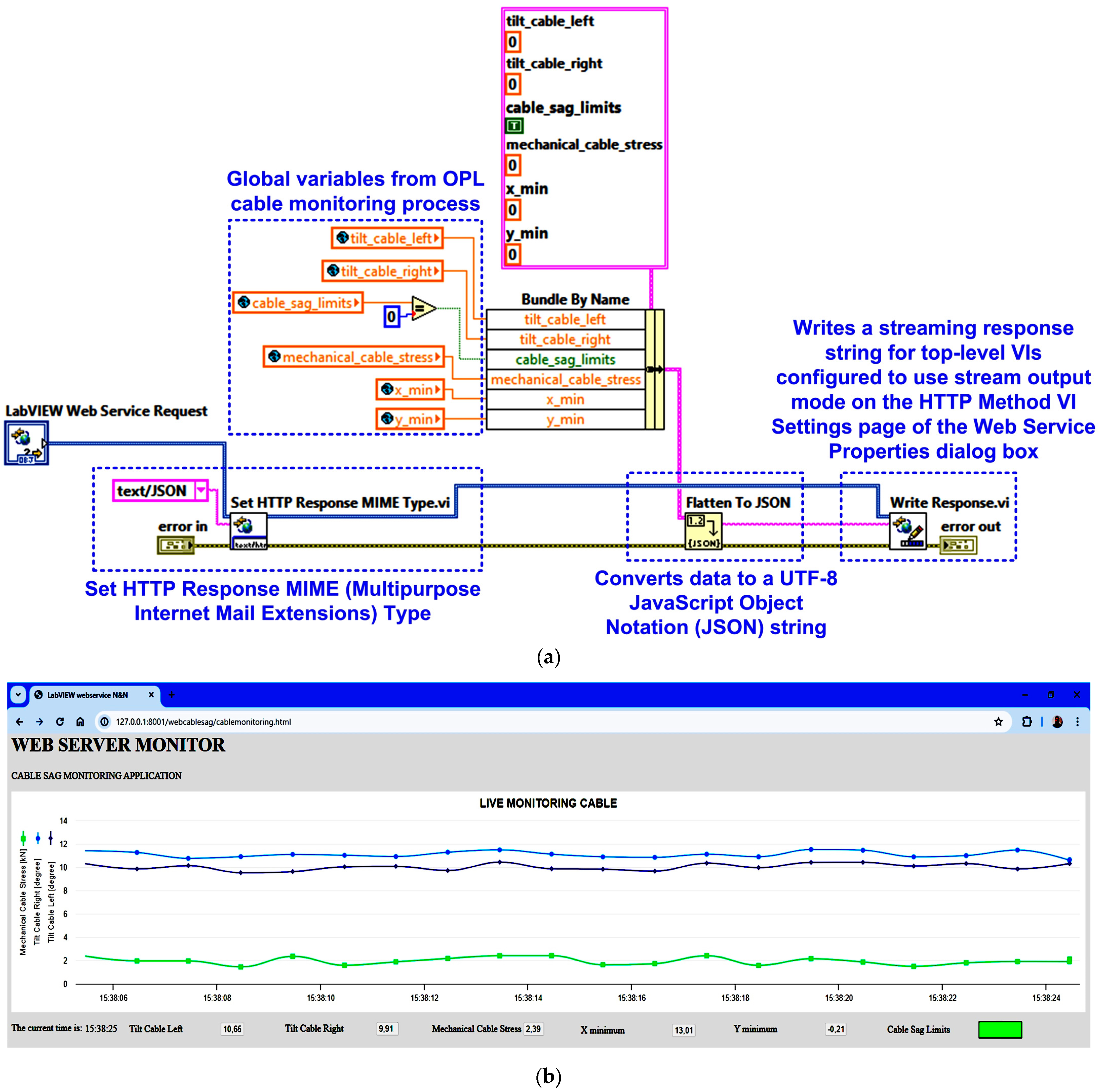Sensors 24 04283 g022