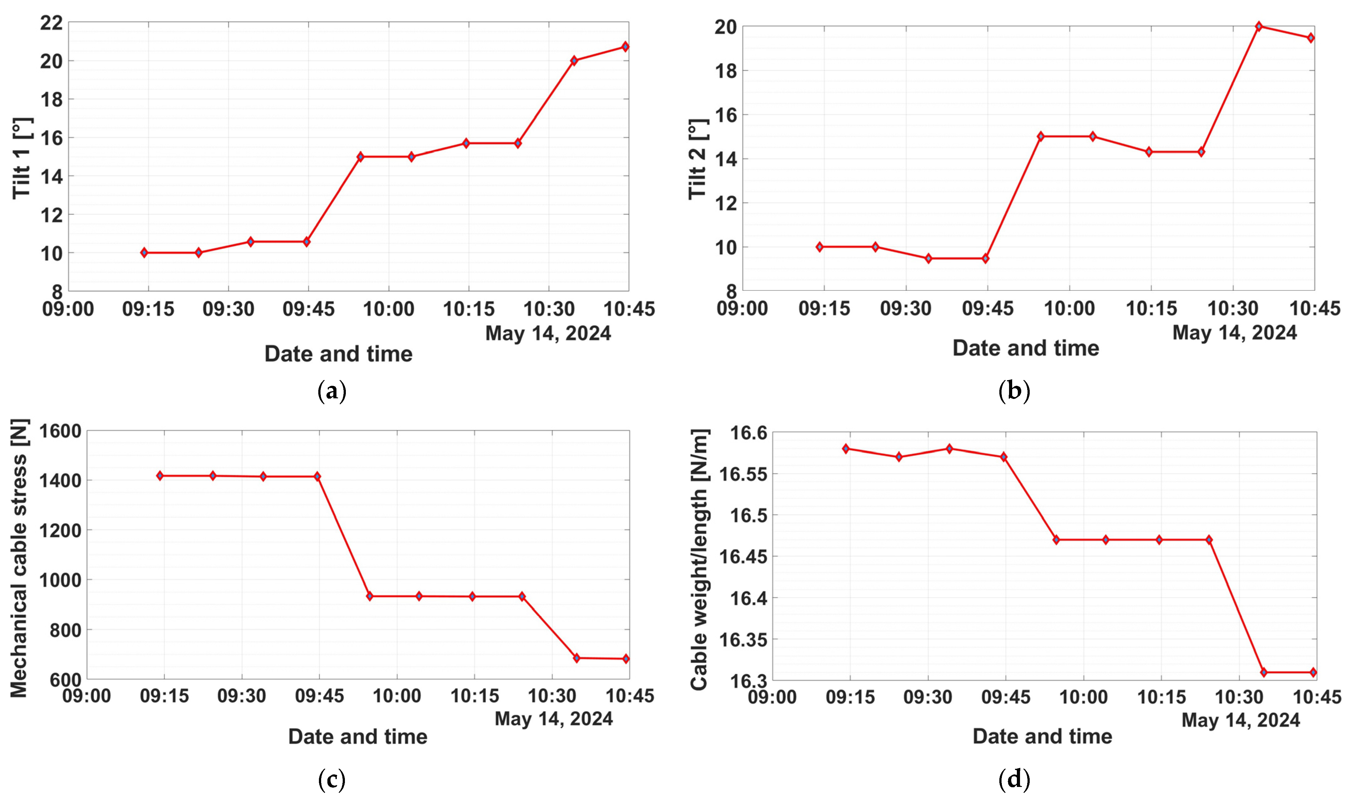 Sensors 24 04283 g026a
