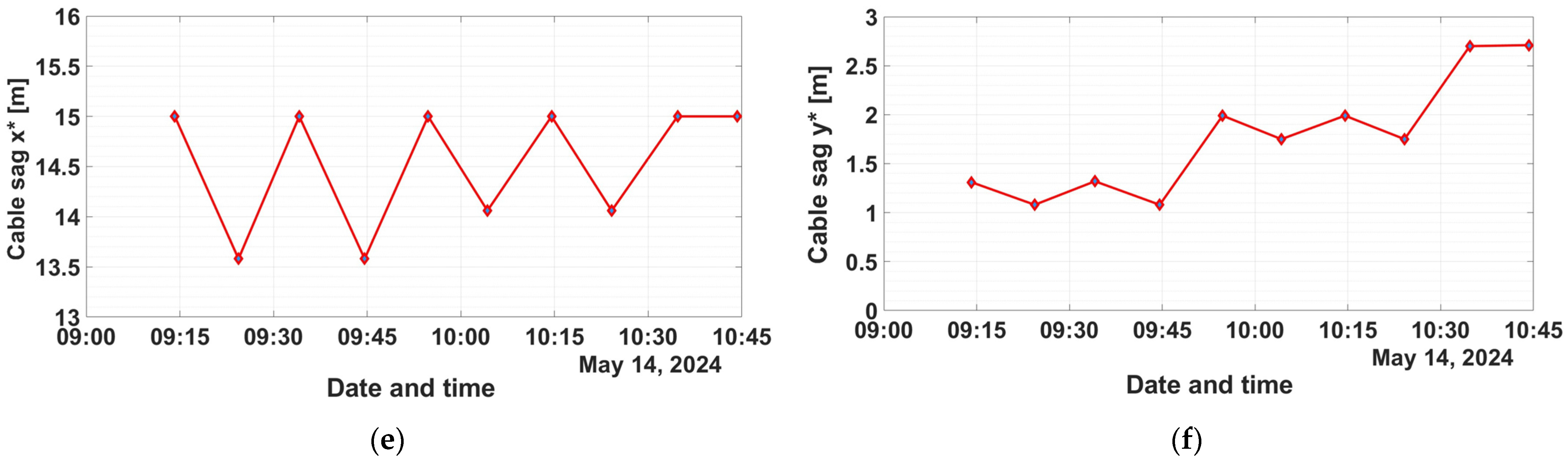 Sensors 24 04283 g026b