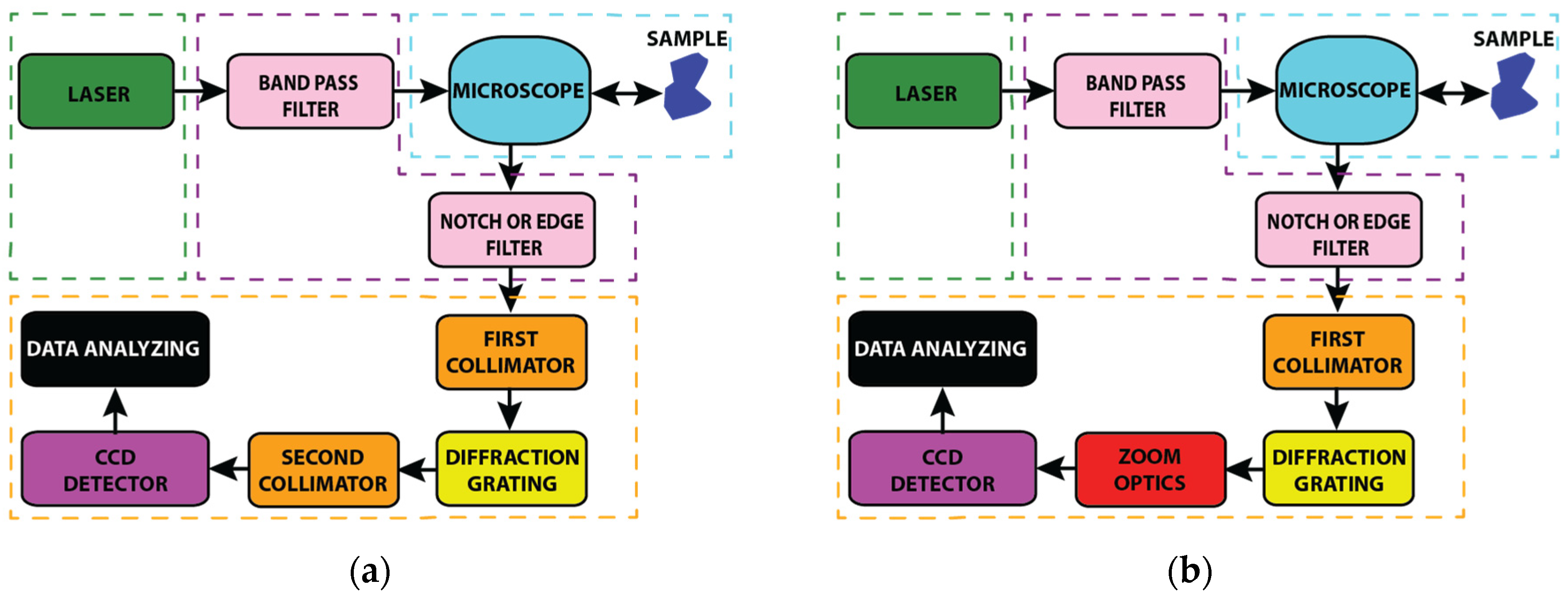 Sensors 24 04284 g002