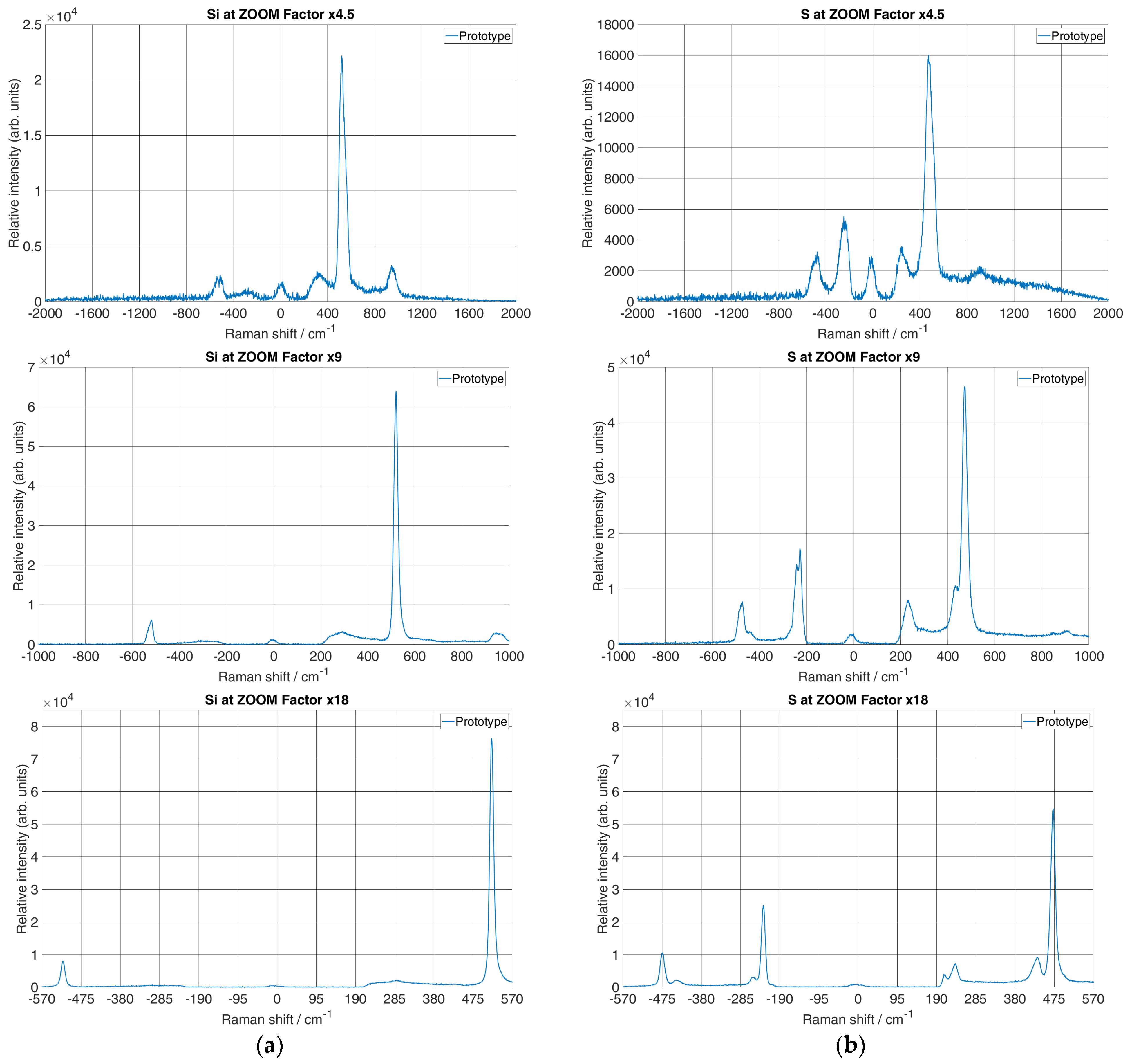 Sensors 24 04284 g004