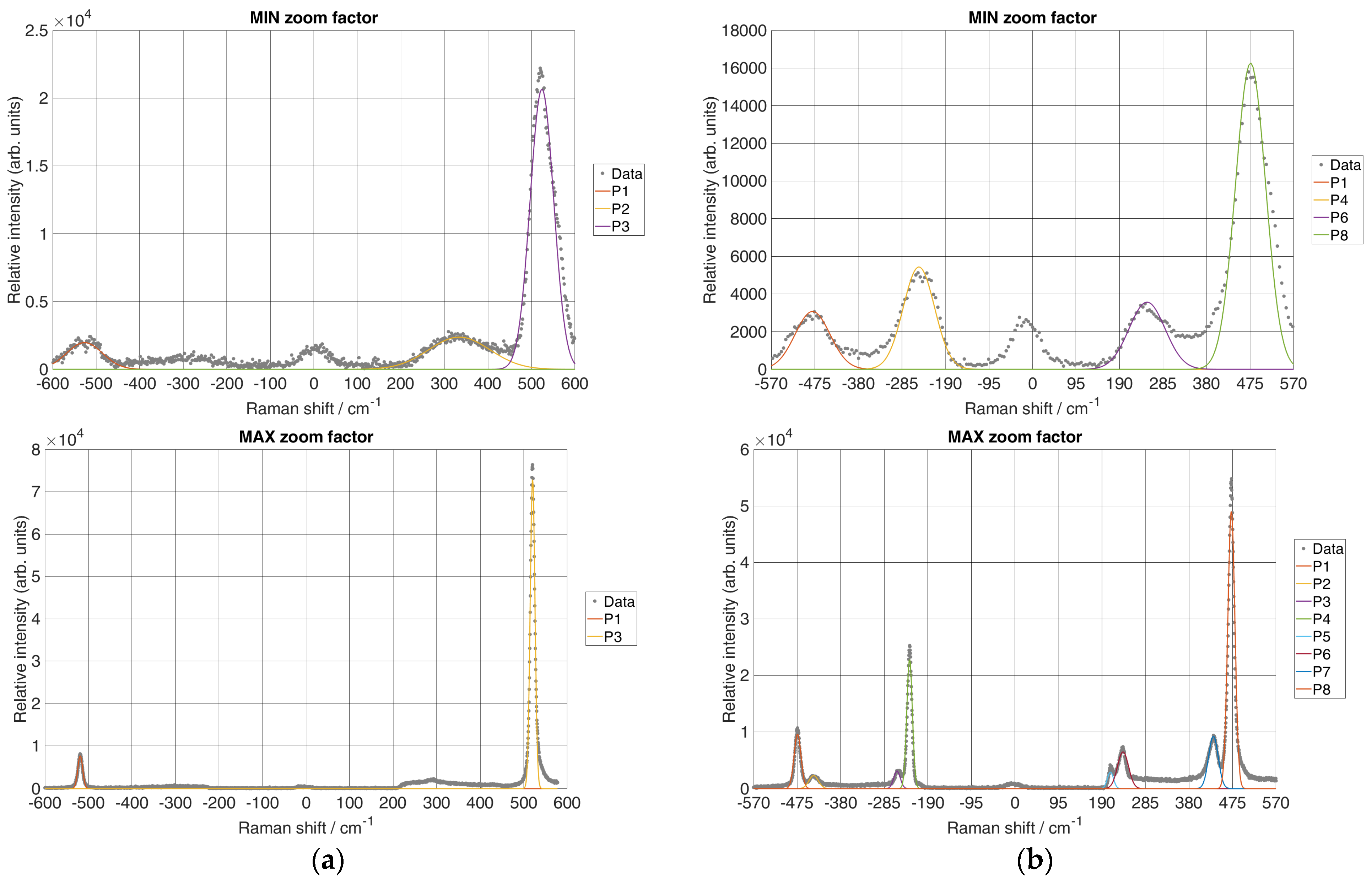 Sensors 24 04284 g005