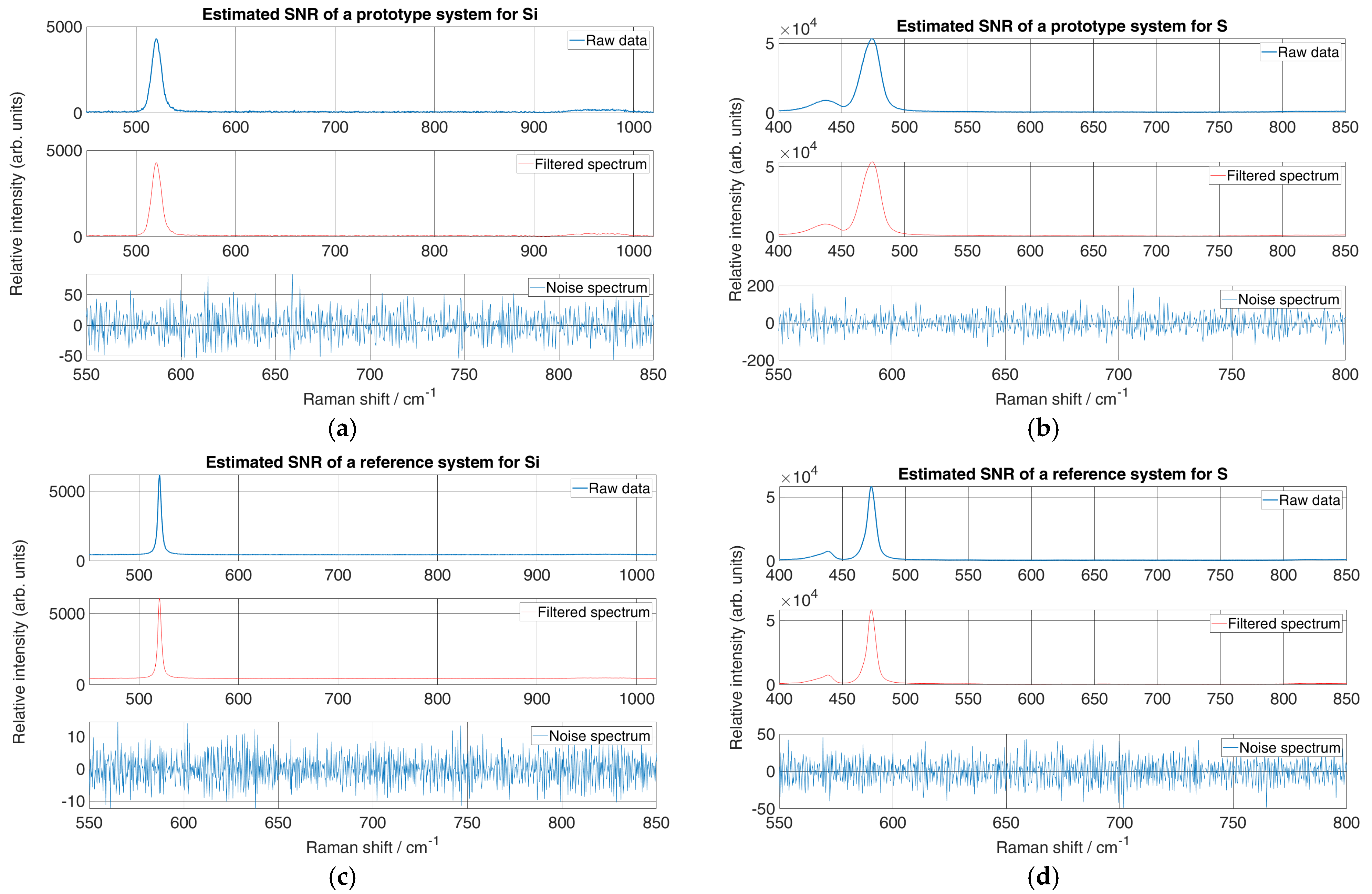 Sensors 24 04284 g007