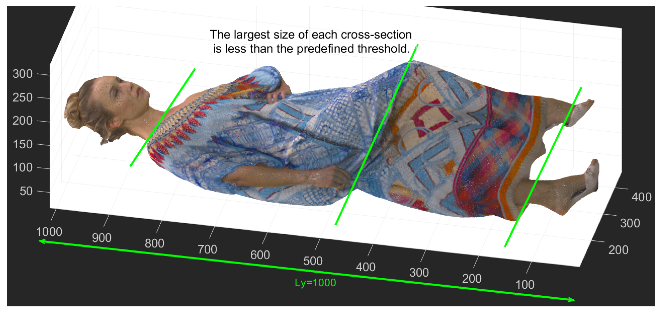 Sensors 24 04285 g004