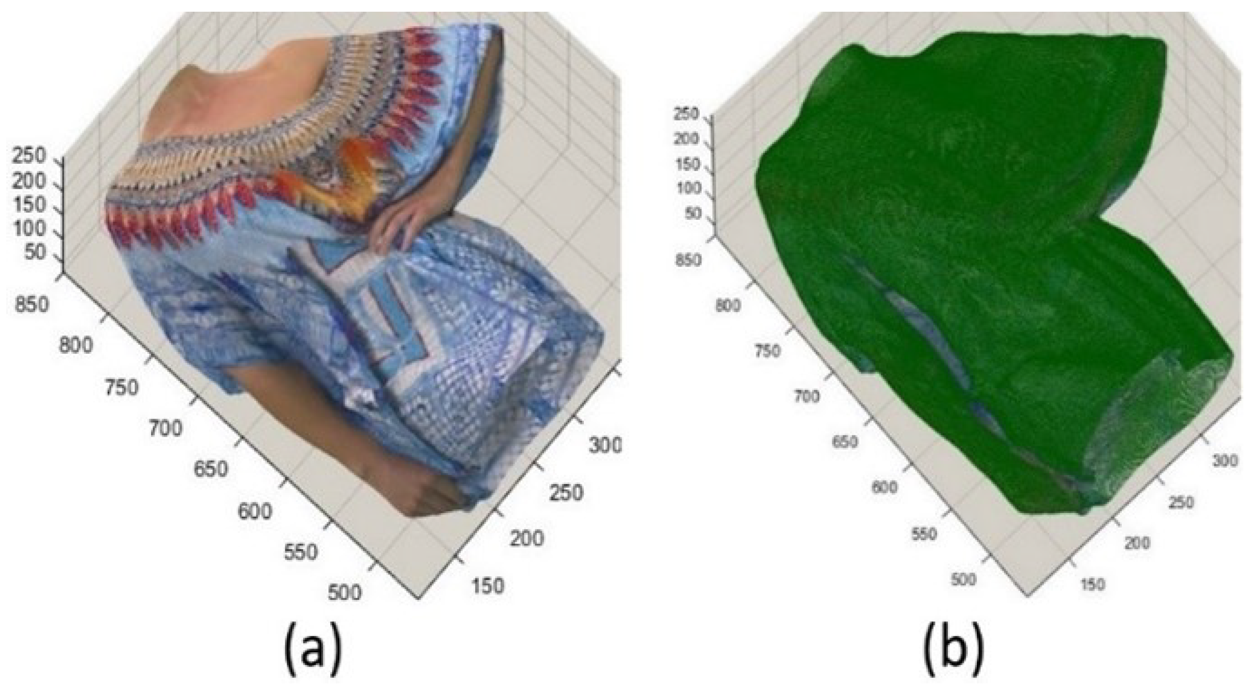 Sensors 24 04285 g006