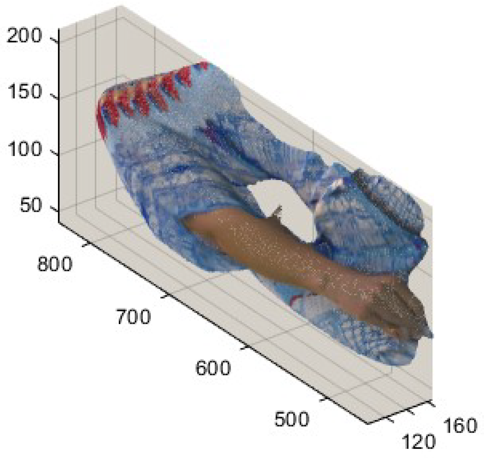 Sensors 24 04285 g007