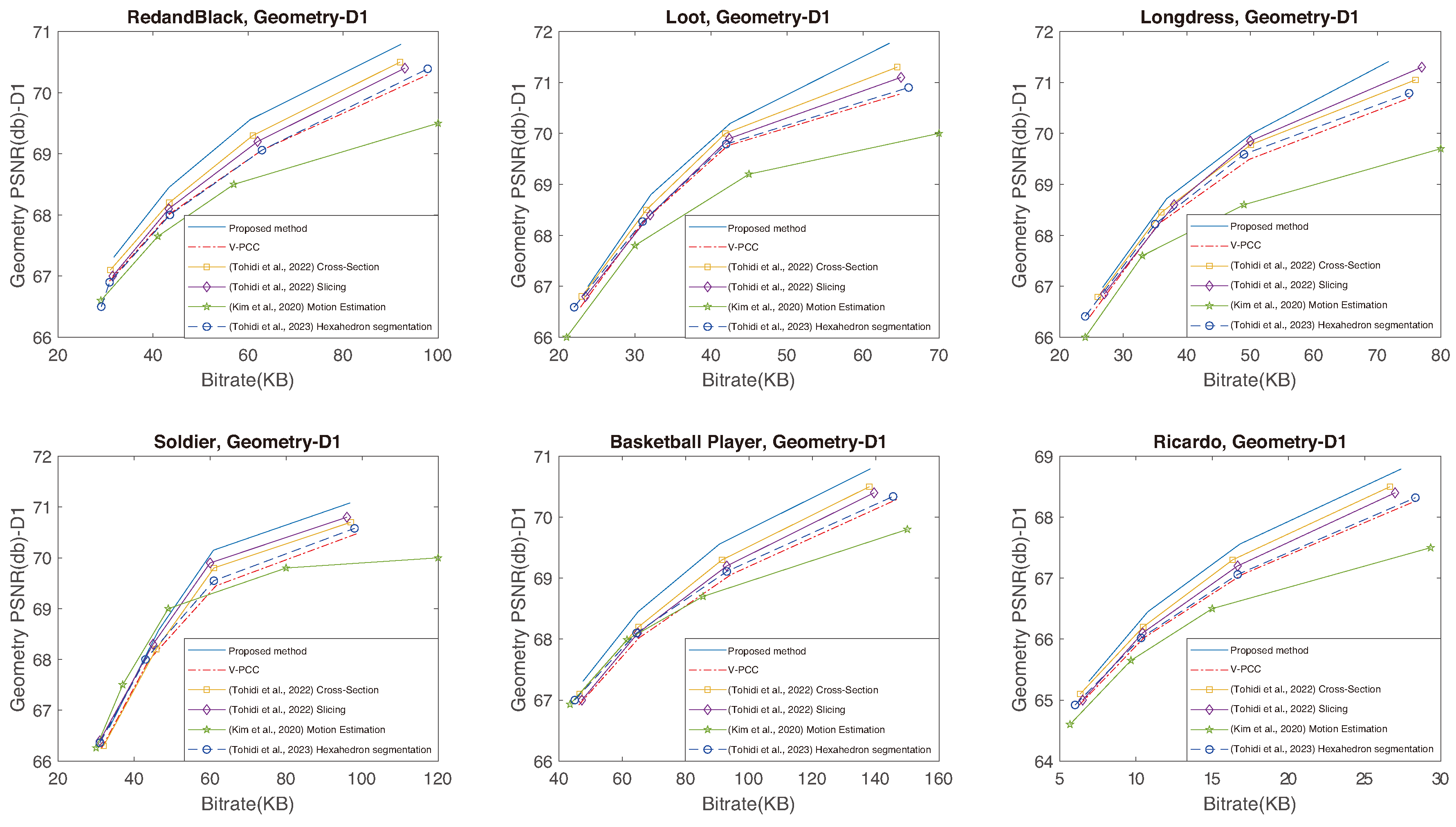 Sensors 24 04285 g012