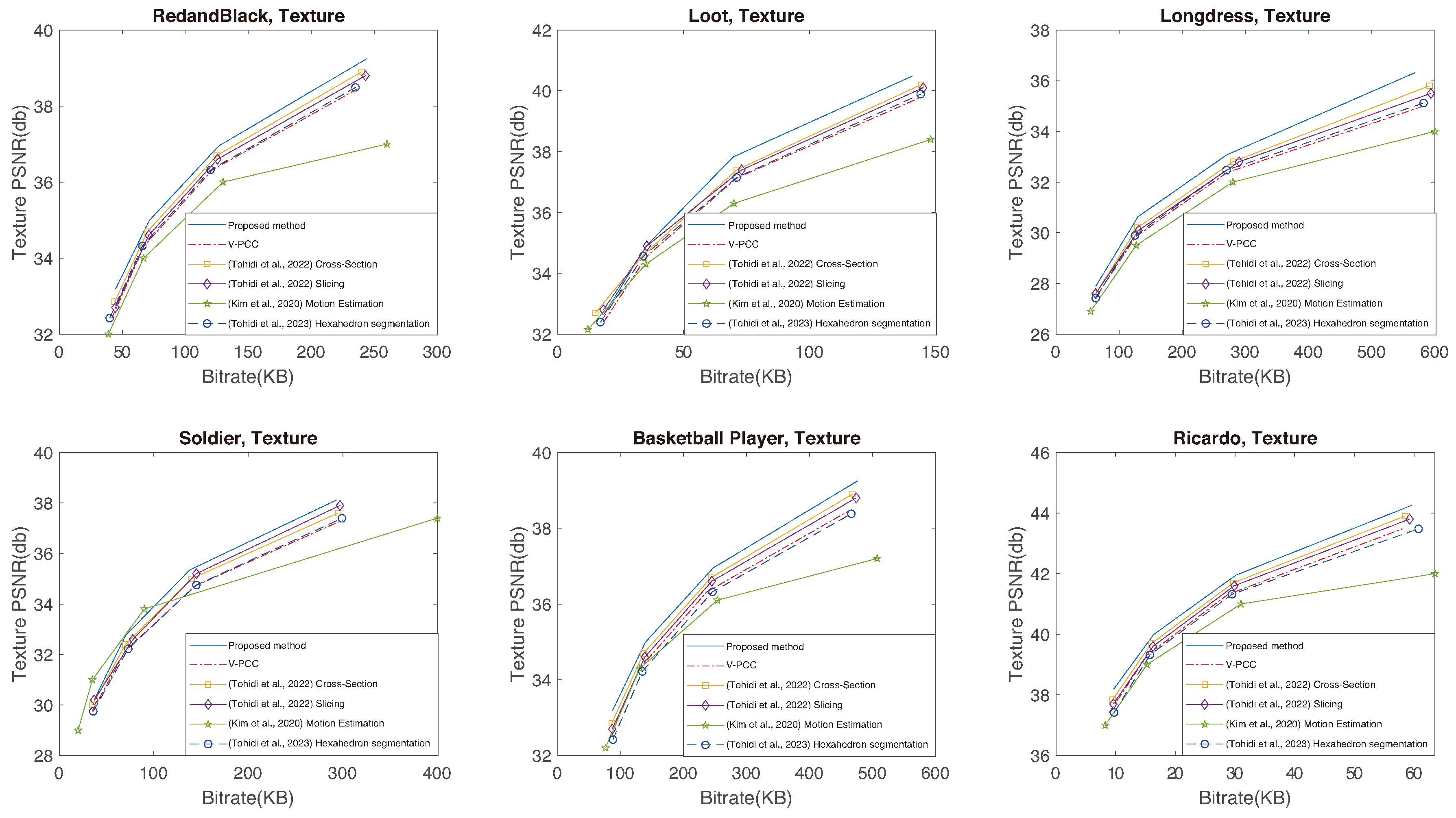 Sensors 24 04285 g014