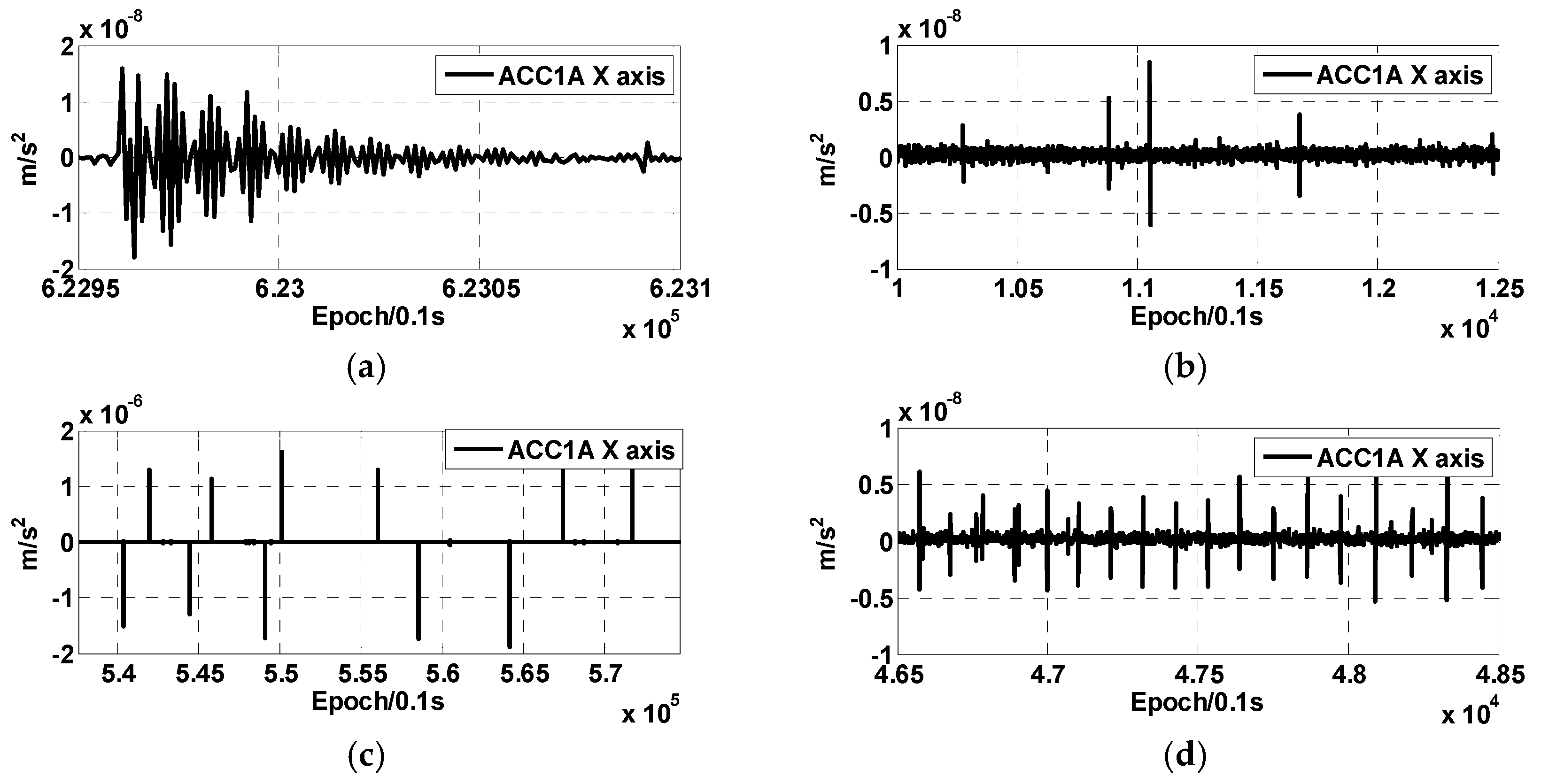 Sensors 24 04286 g002