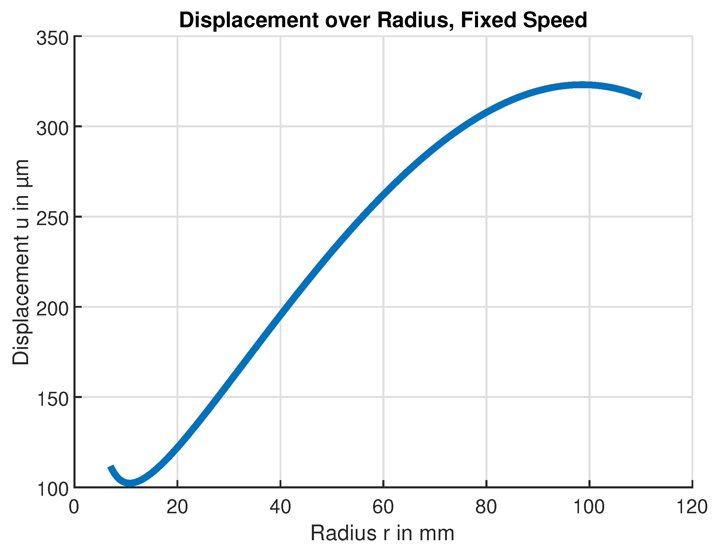 Sensors 24 04292 g012