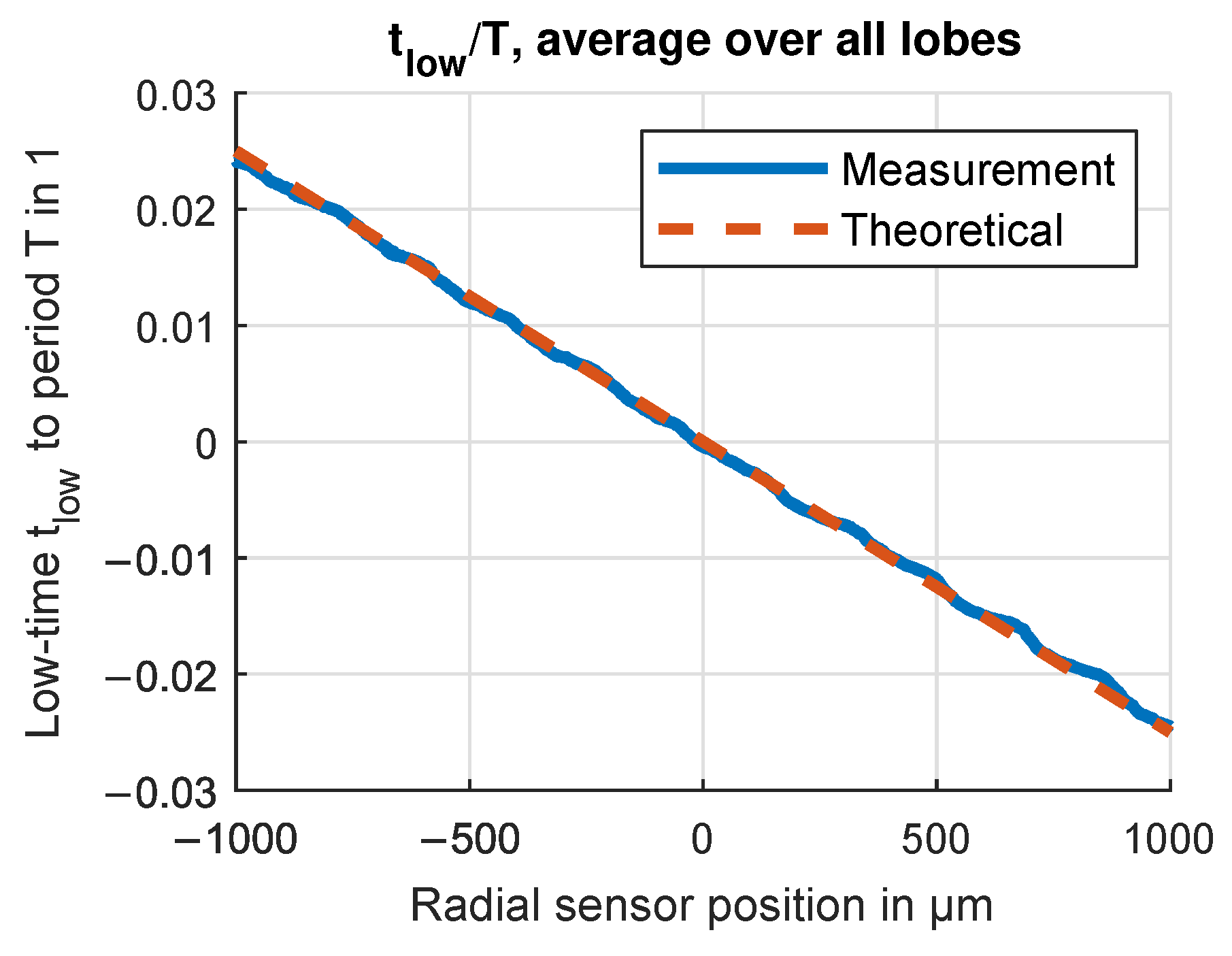 Sensors 24 04292 g018