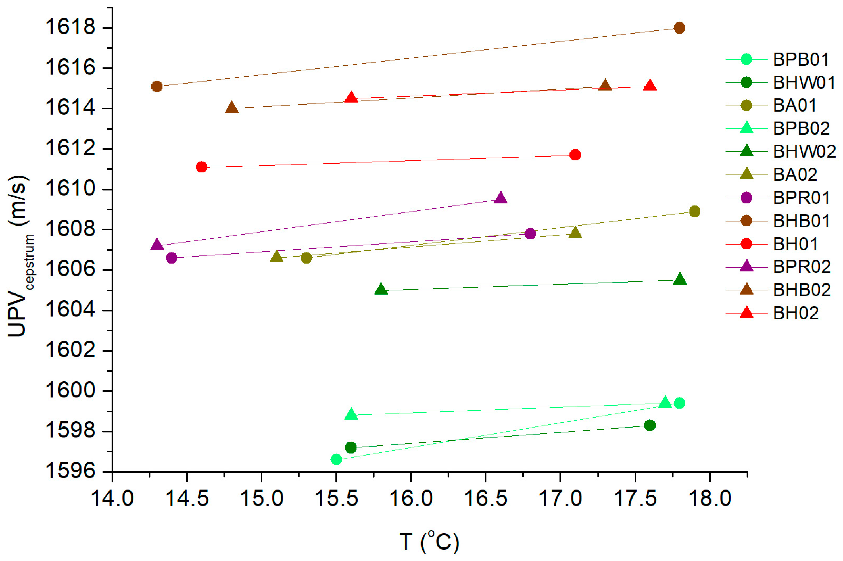 Sensors 24 04294 g003