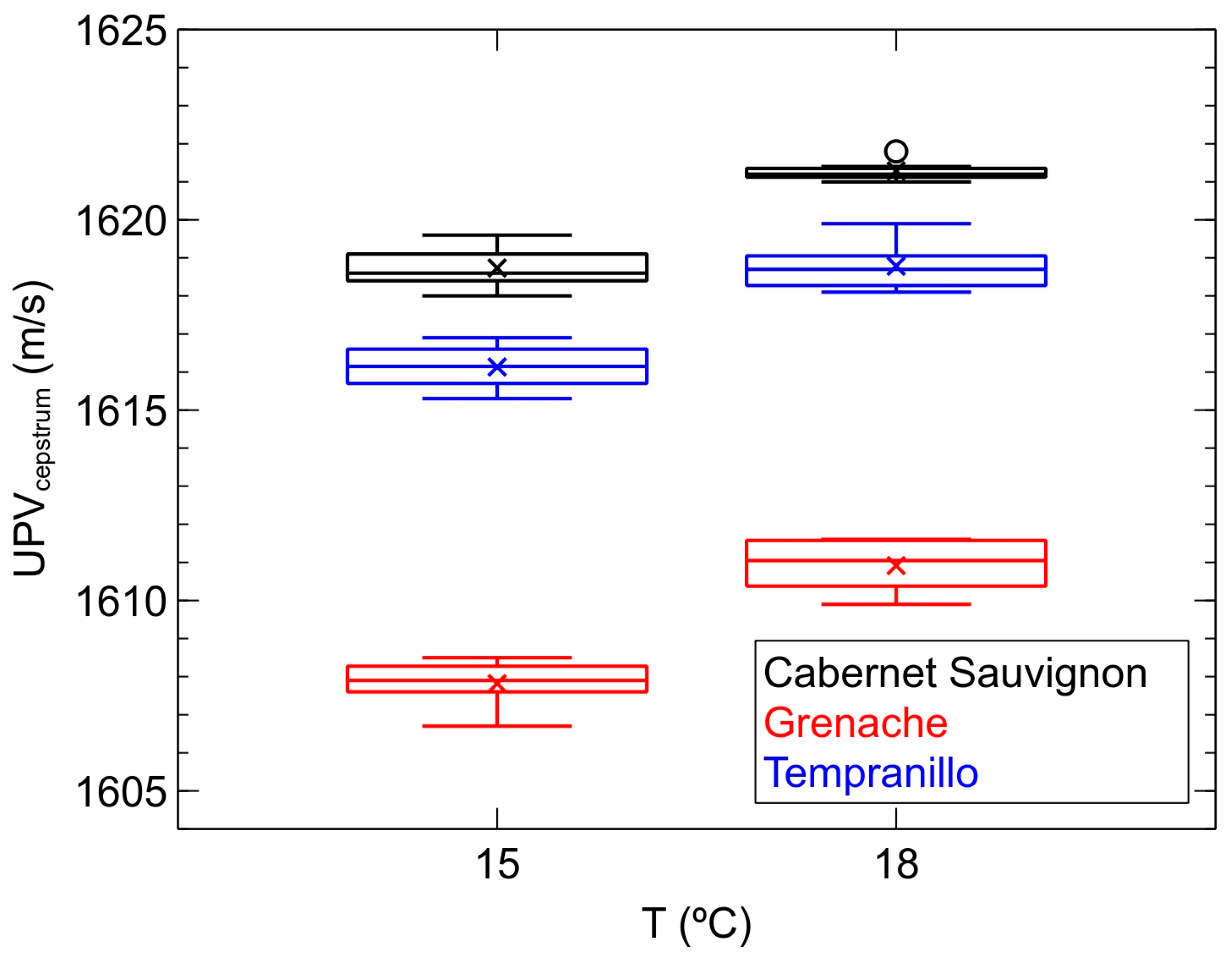 Sensors 24 04294 g004