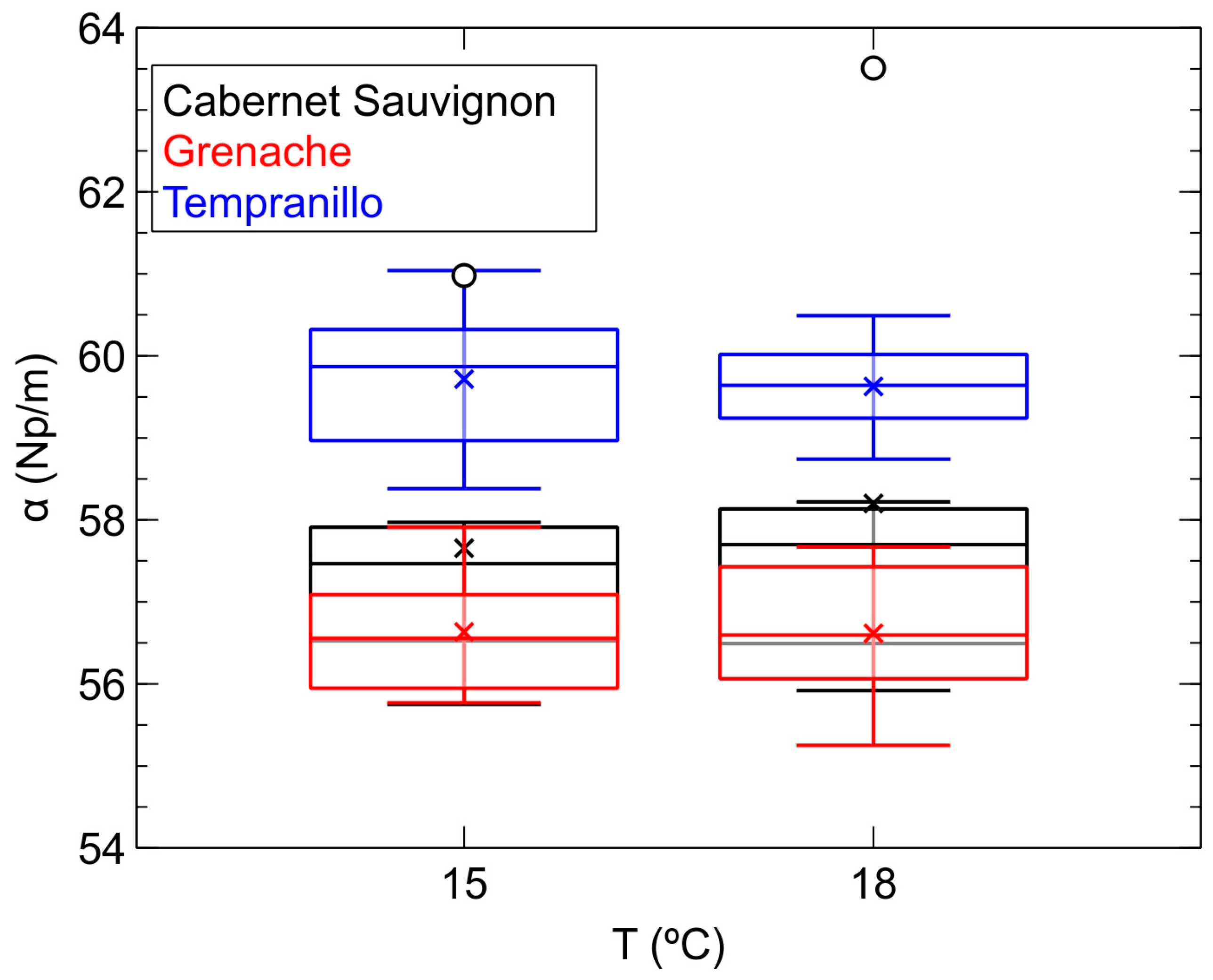 Sensors 24 04294 g005