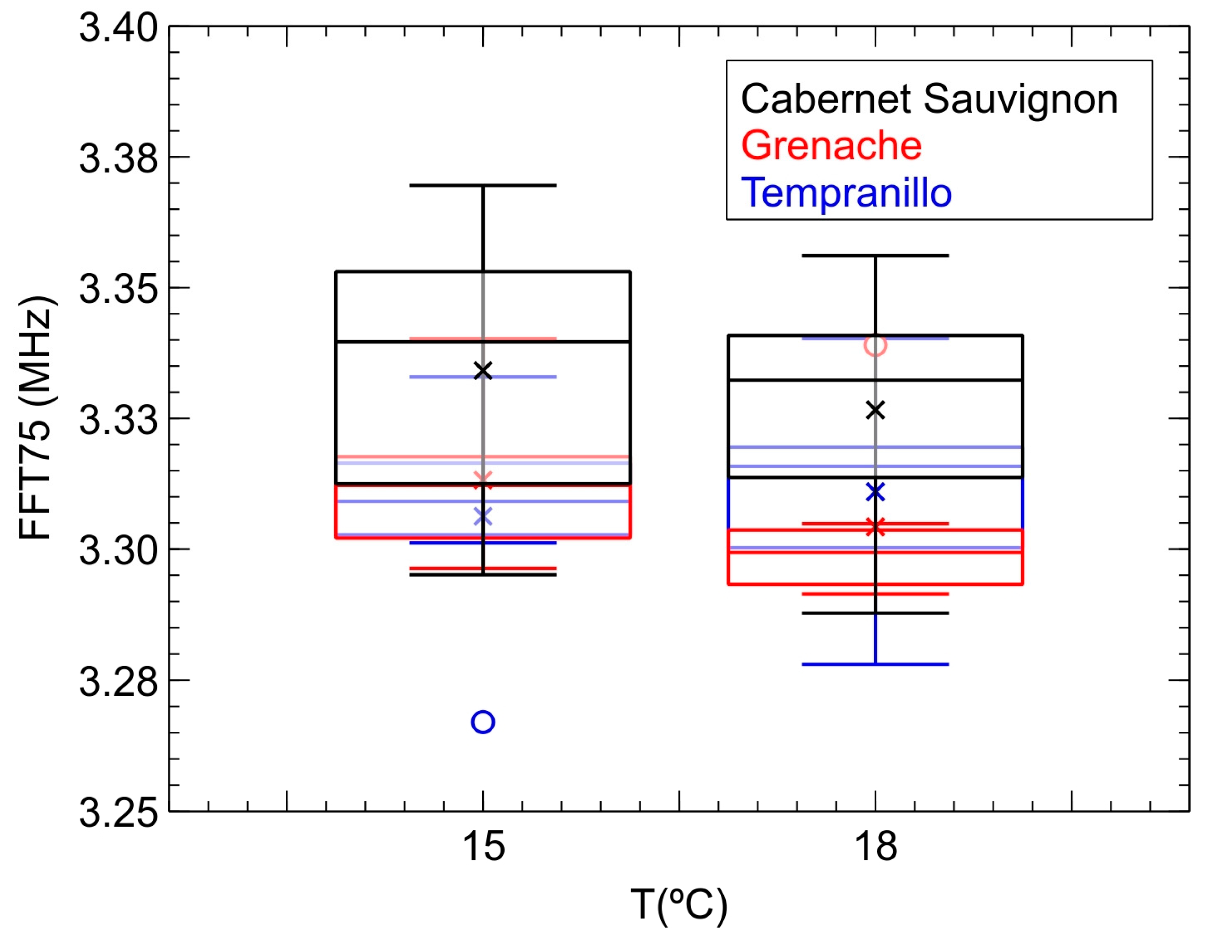 Sensors 24 04294 g006