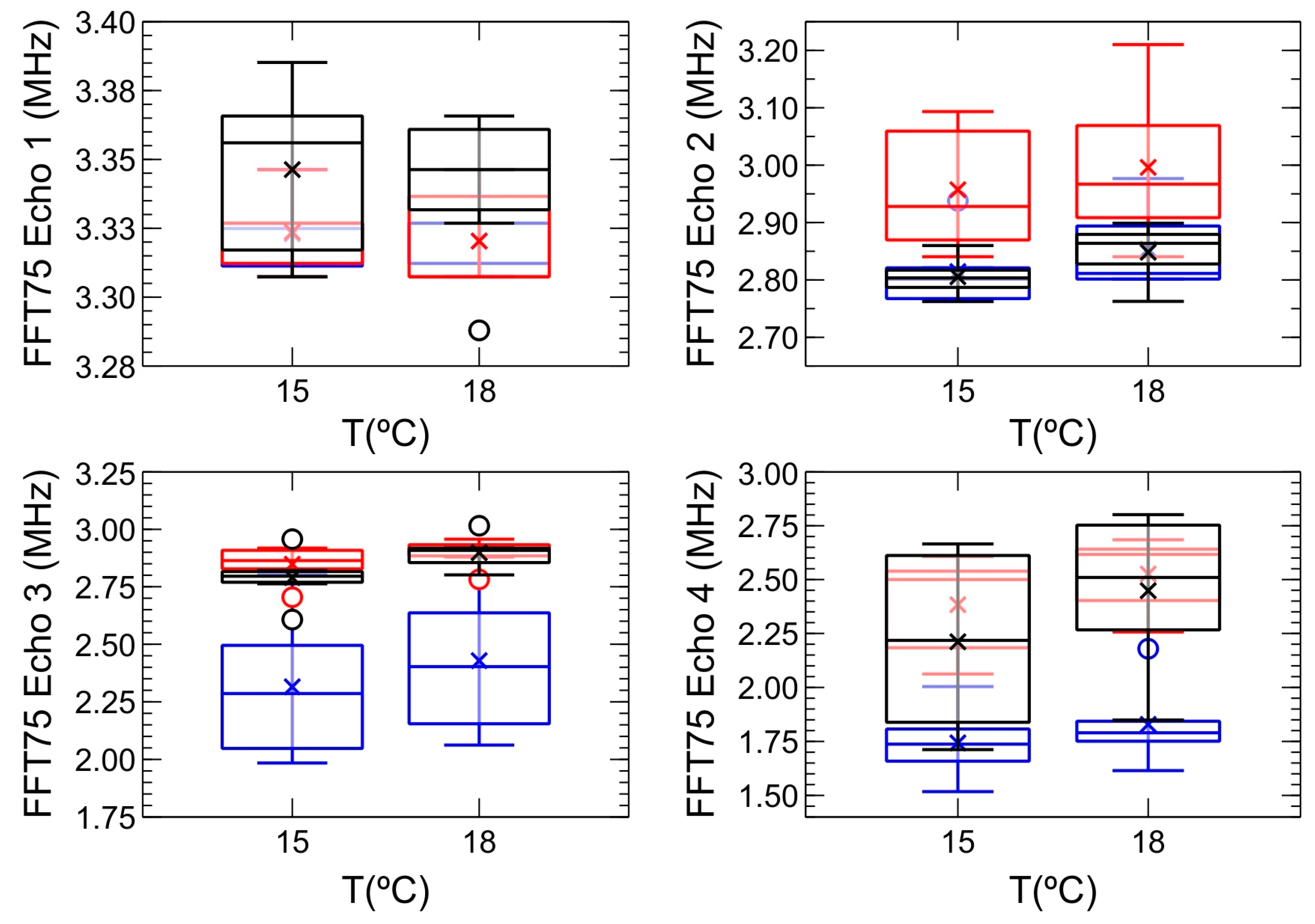 Sensors 24 04294 g007