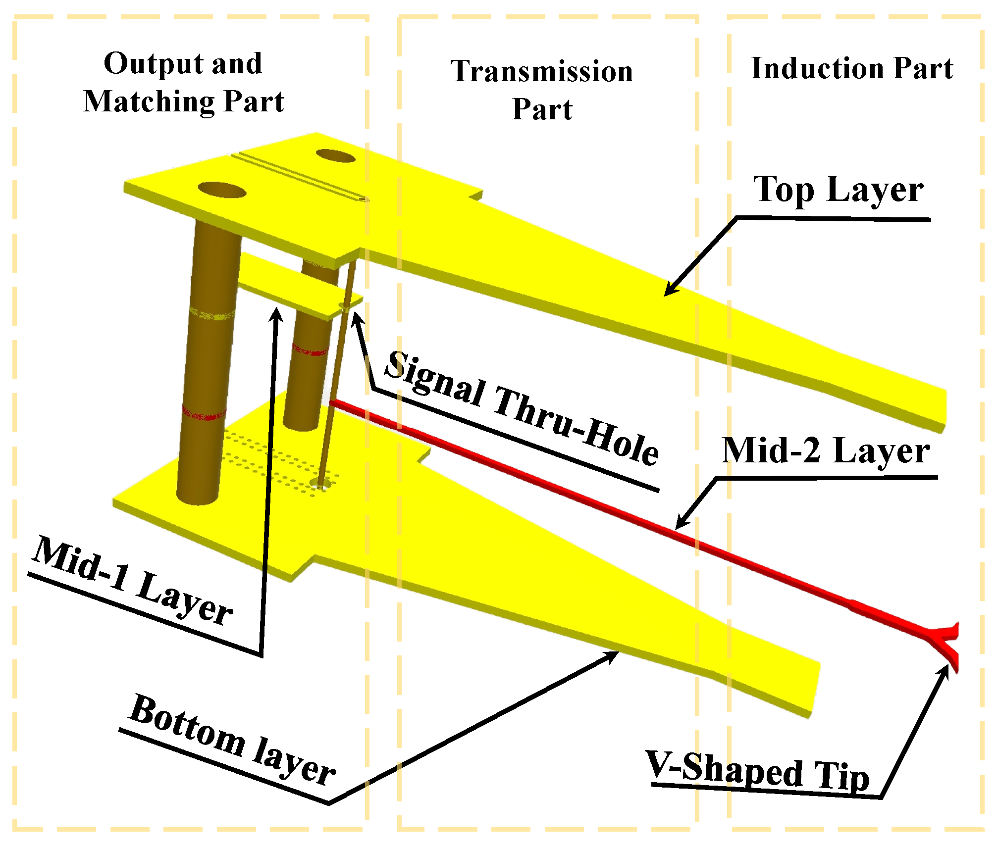 Sensors 24 04295 g005