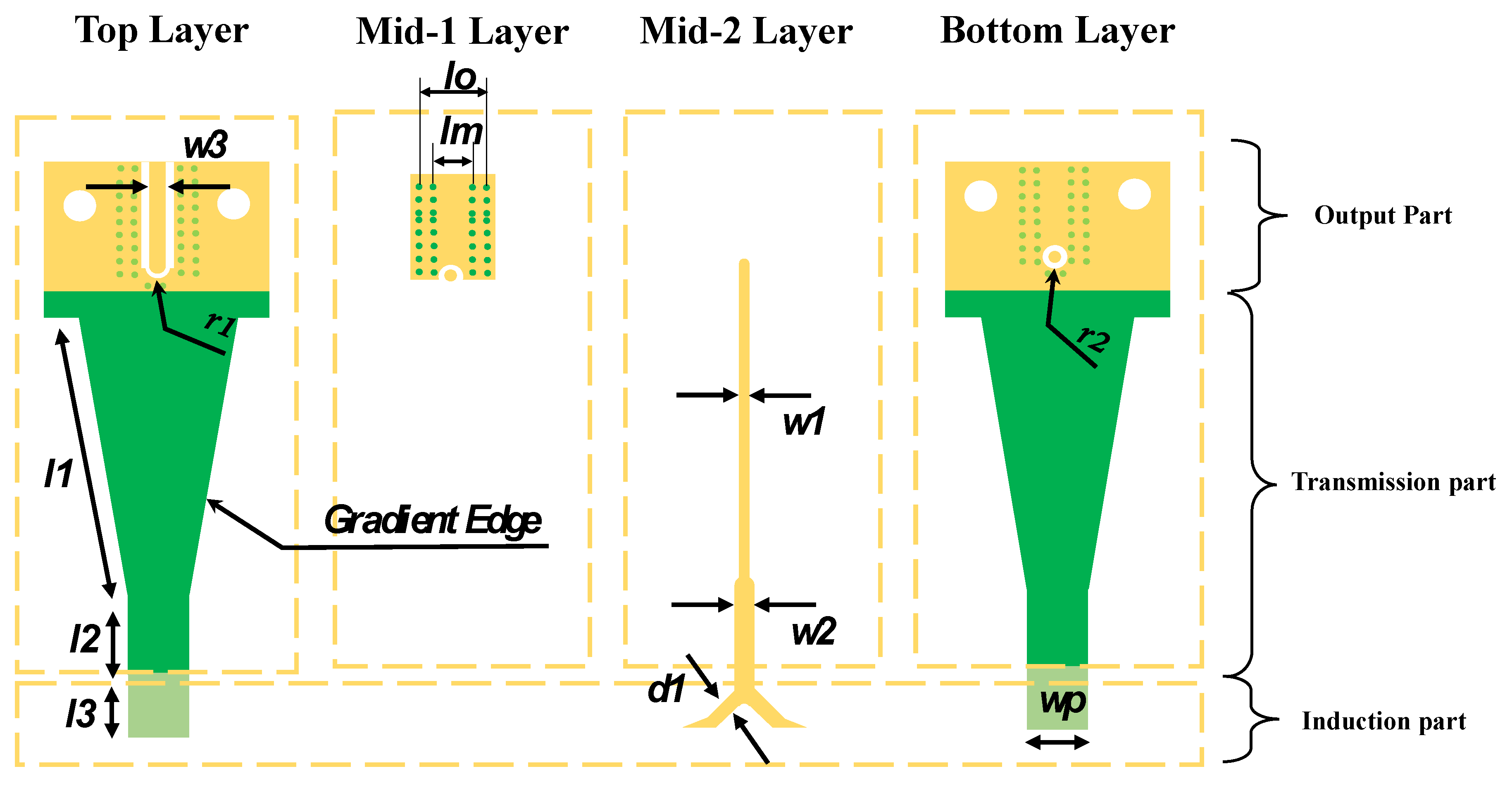 Sensors 24 04295 g006