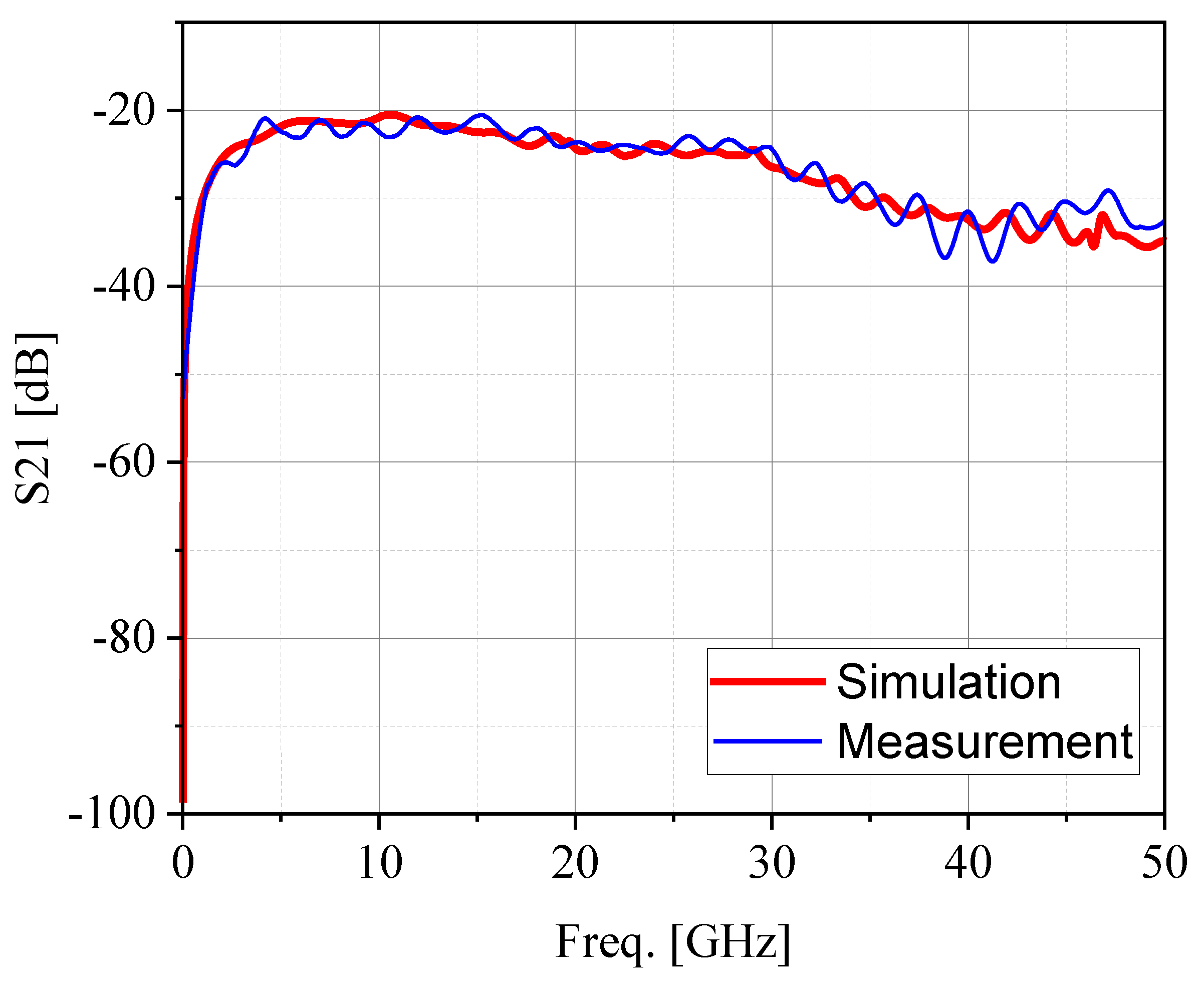 Sensors 24 04295 g009
