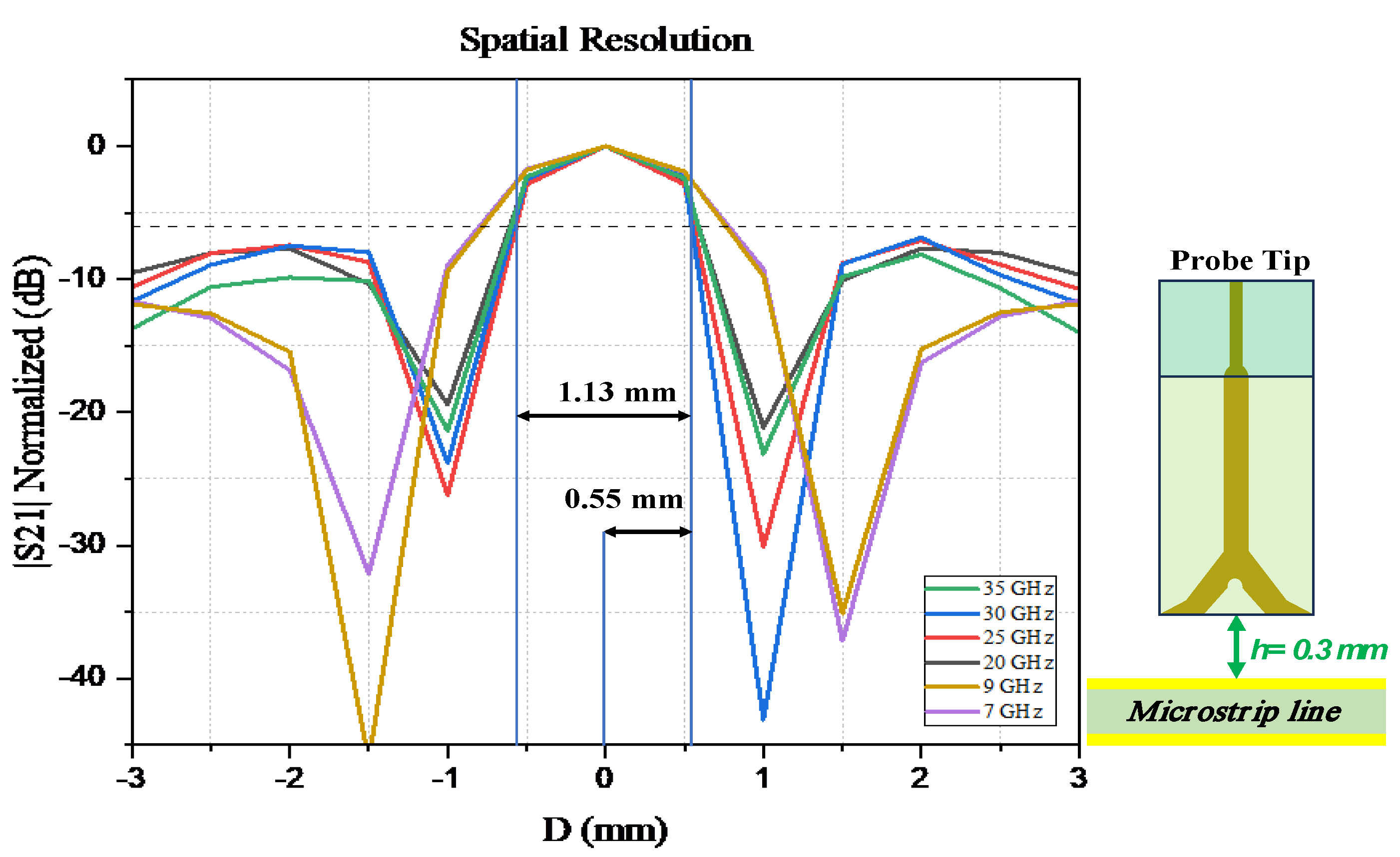 Sensors 24 04295 g012