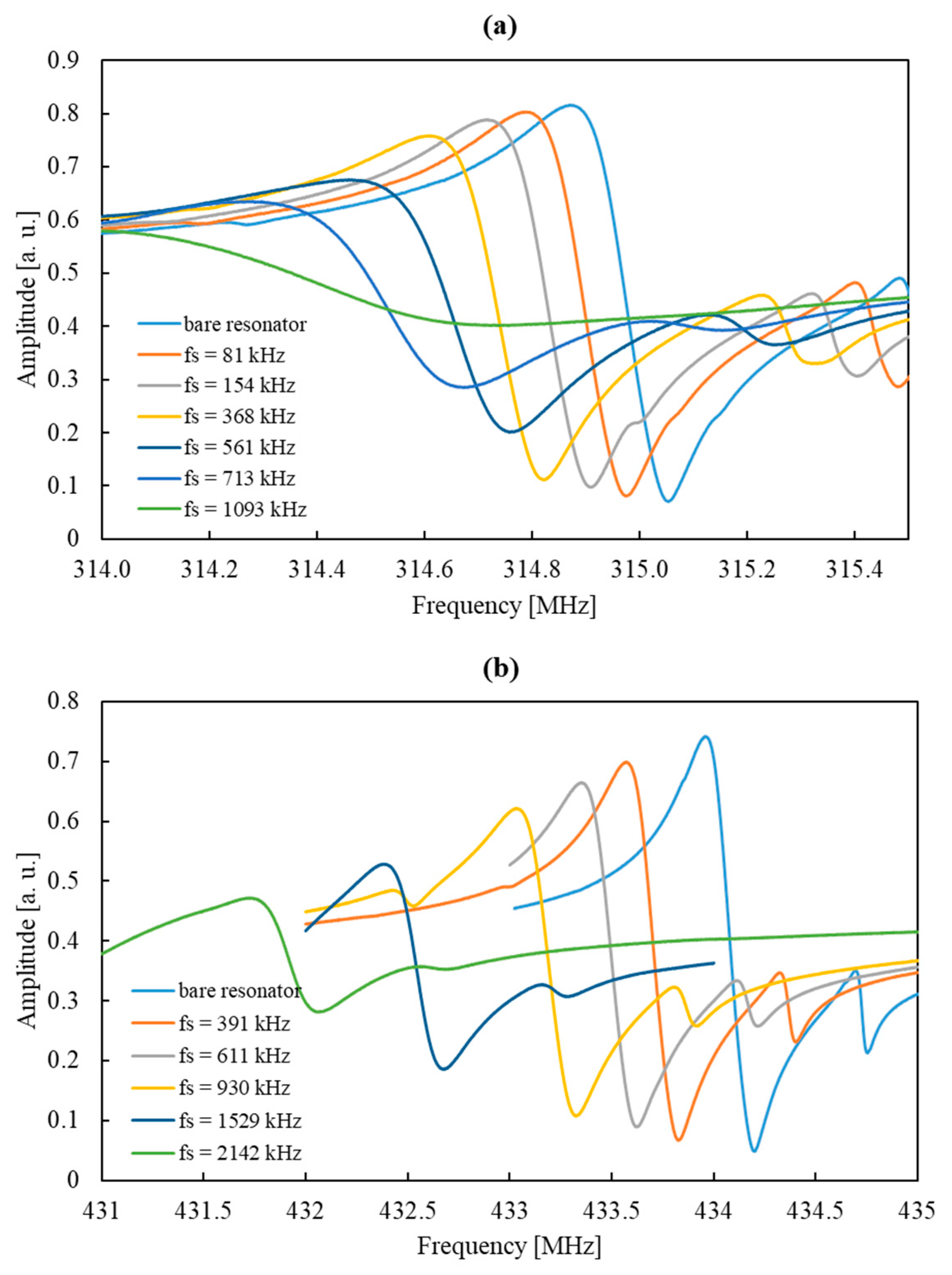 Sensors 24 04299 g004