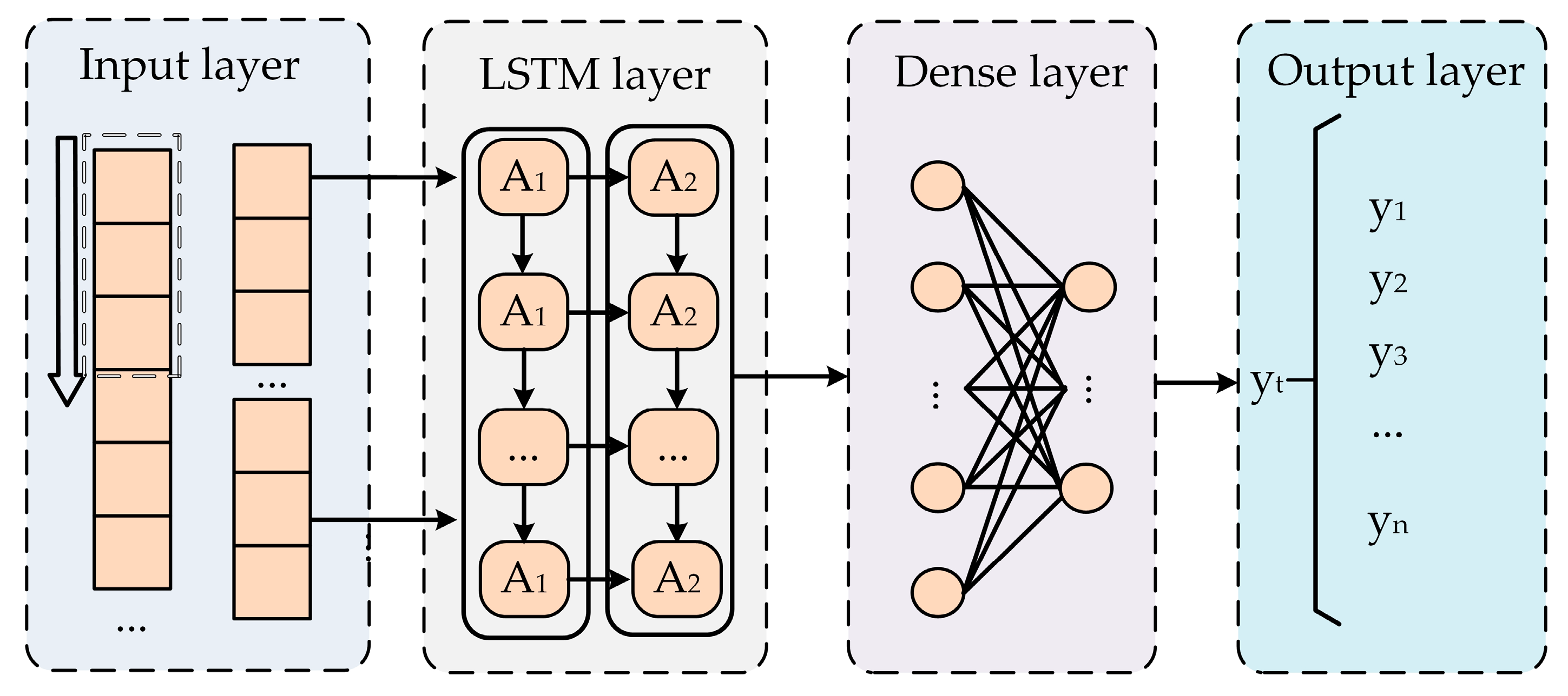 Sensors 24 04304 g002