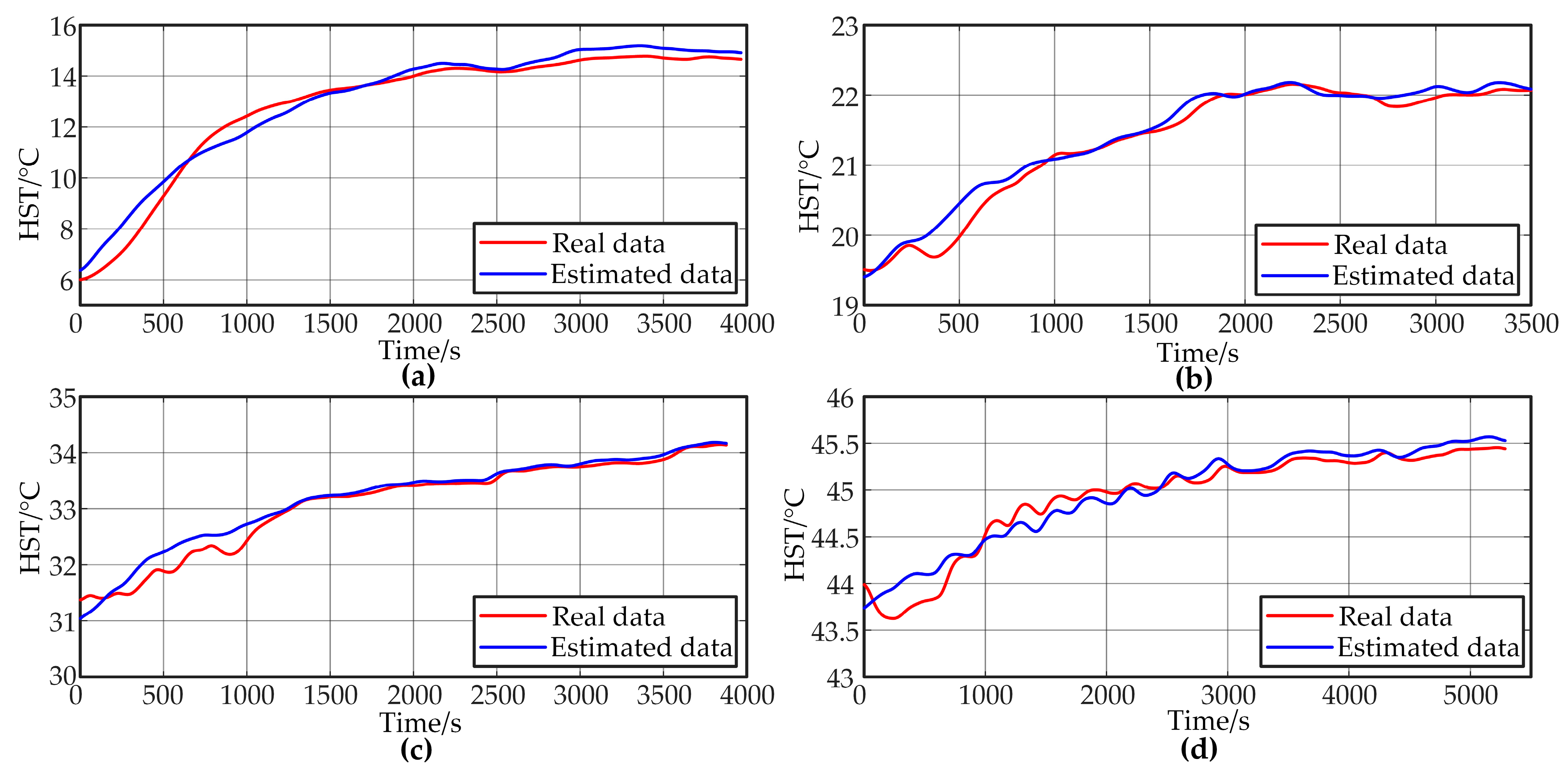 Sensors 24 04304 g012