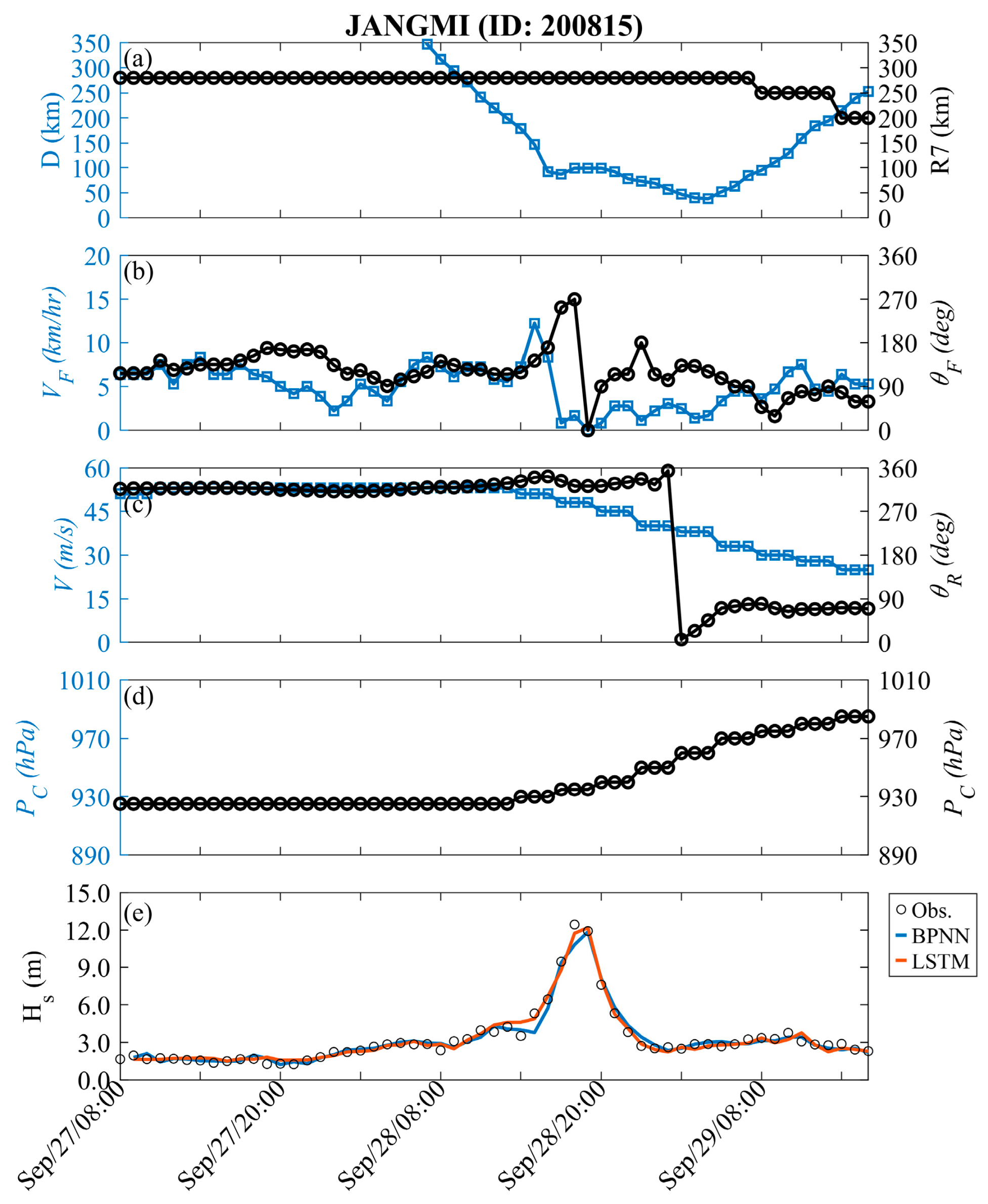 Sensors 24 04305 g004