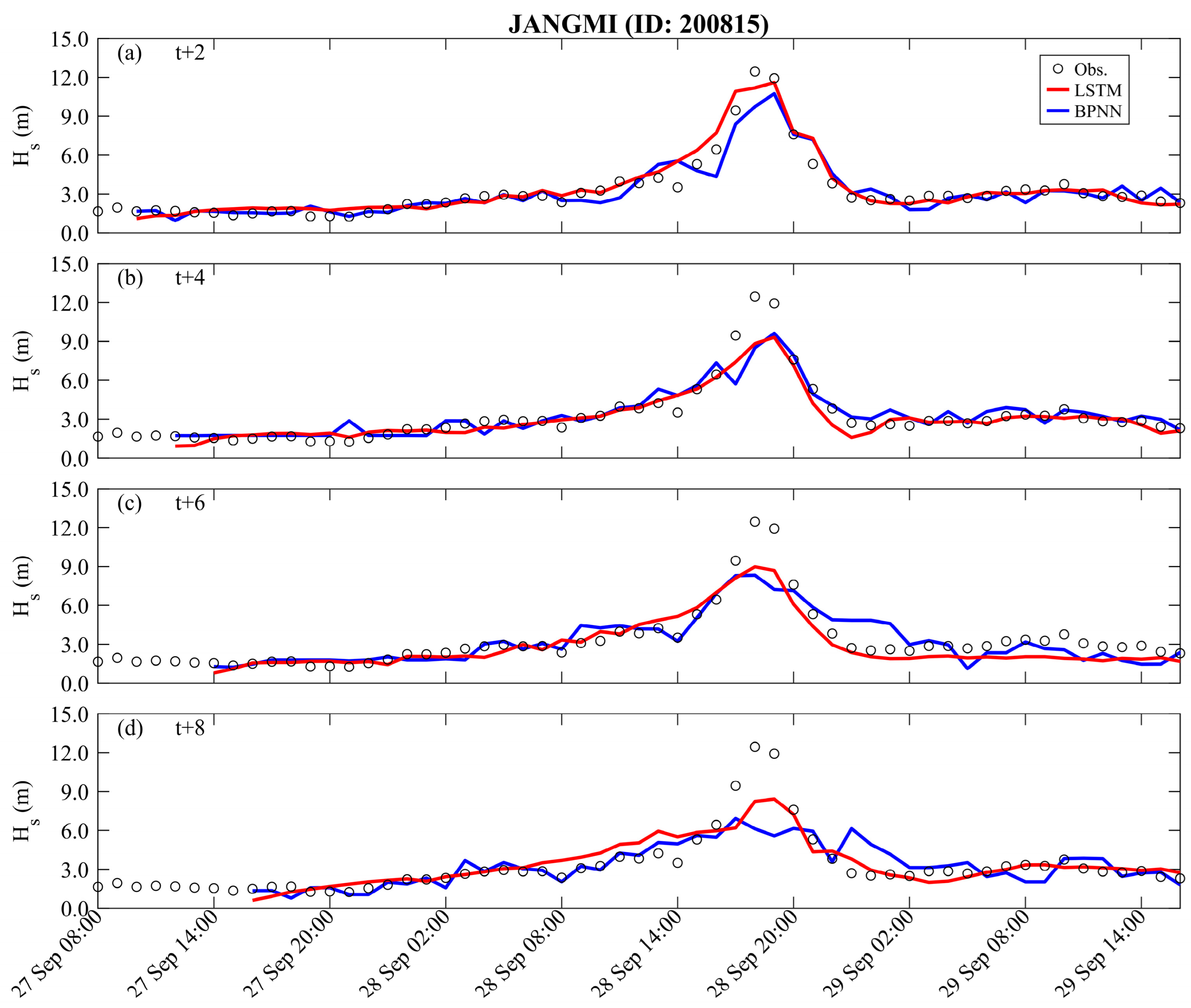 Sensors 24 04305 g006